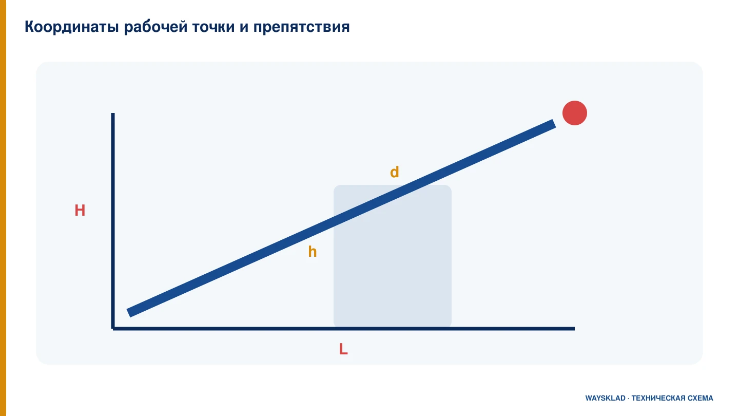 Схема высоты, вылета и размеров препятствия для подъёмника