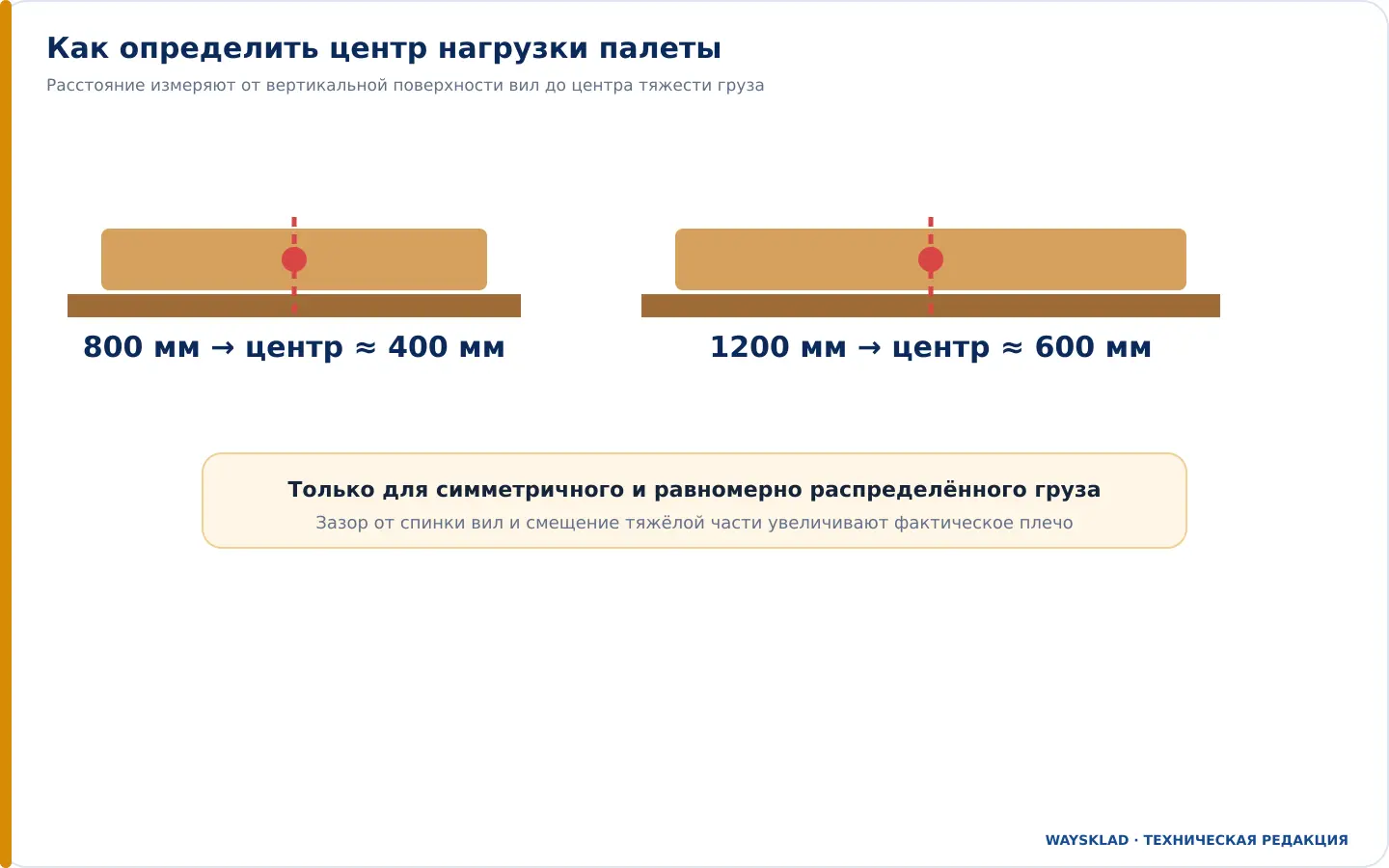 Центр нагрузки палеты 400 и 600 мм при разной ориентации европалеты