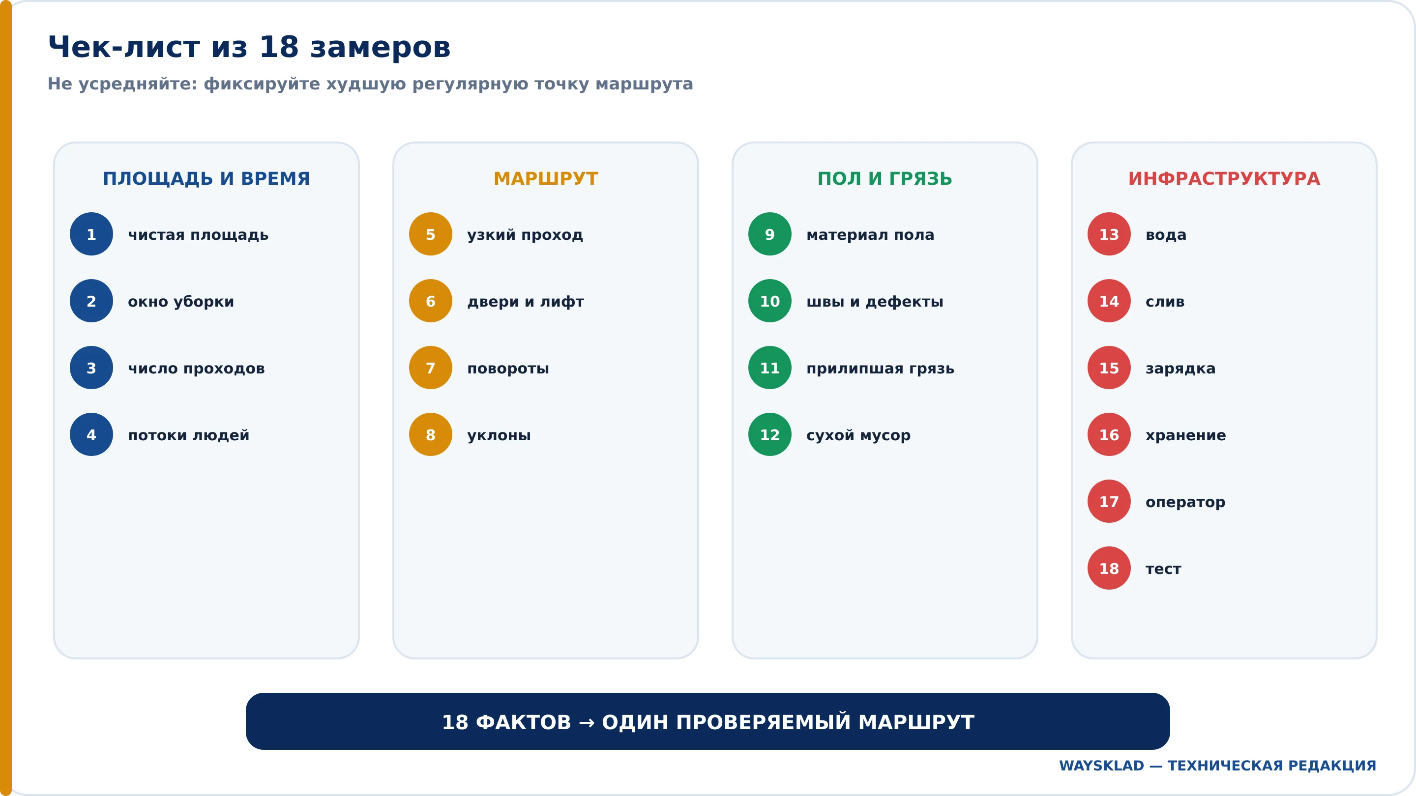 Чек-лист из 18 замеров для поломоечной машины