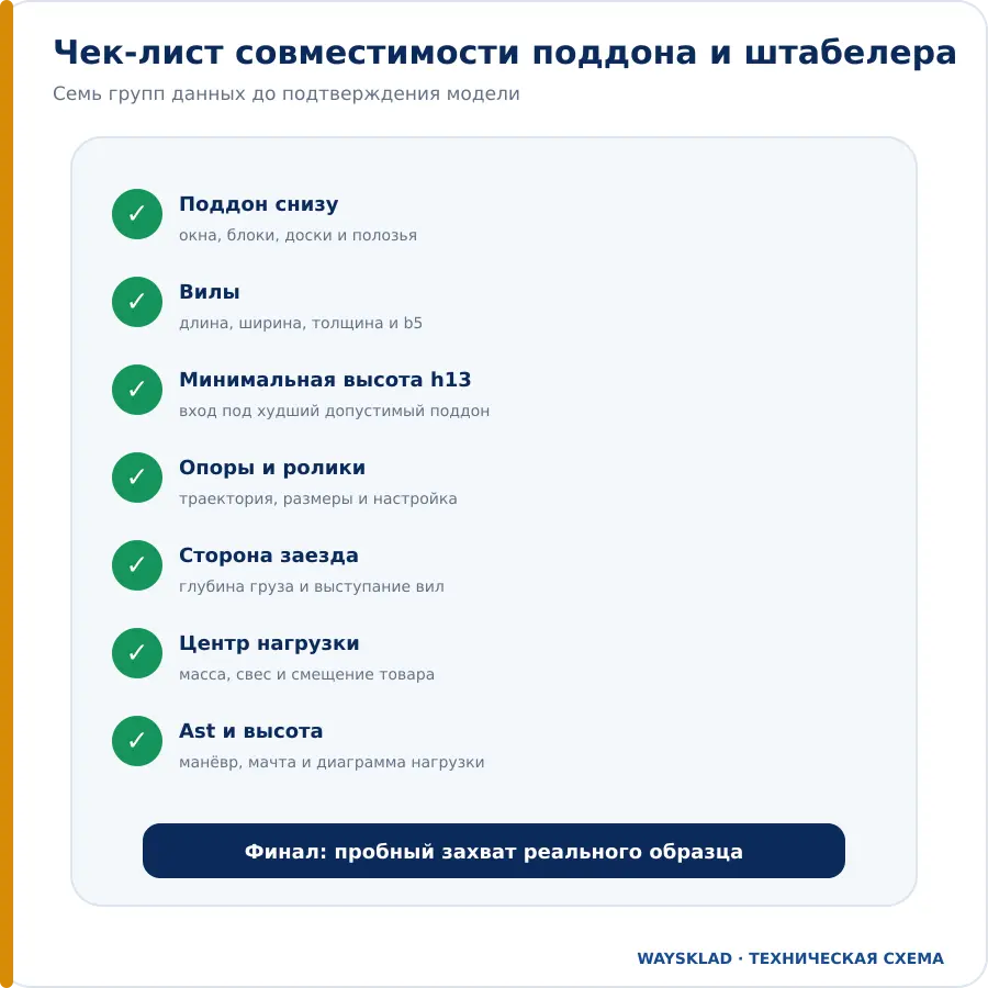Чек-лист совместимости штабелера и поддона