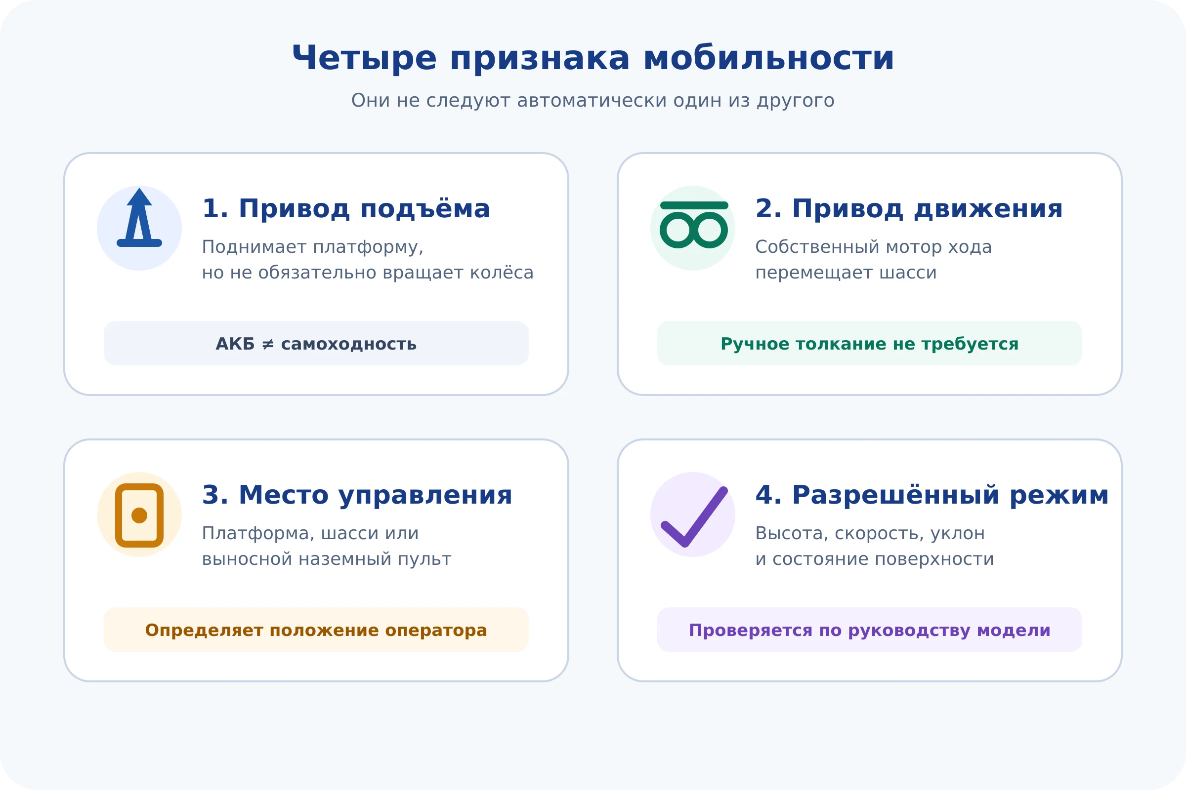 Четыре признака мобильности подъёмника