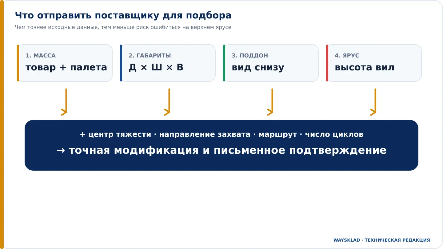 Данные для подбора штабелера: масса палеты, размеры груза, конструкция поддона и высота стеллажа