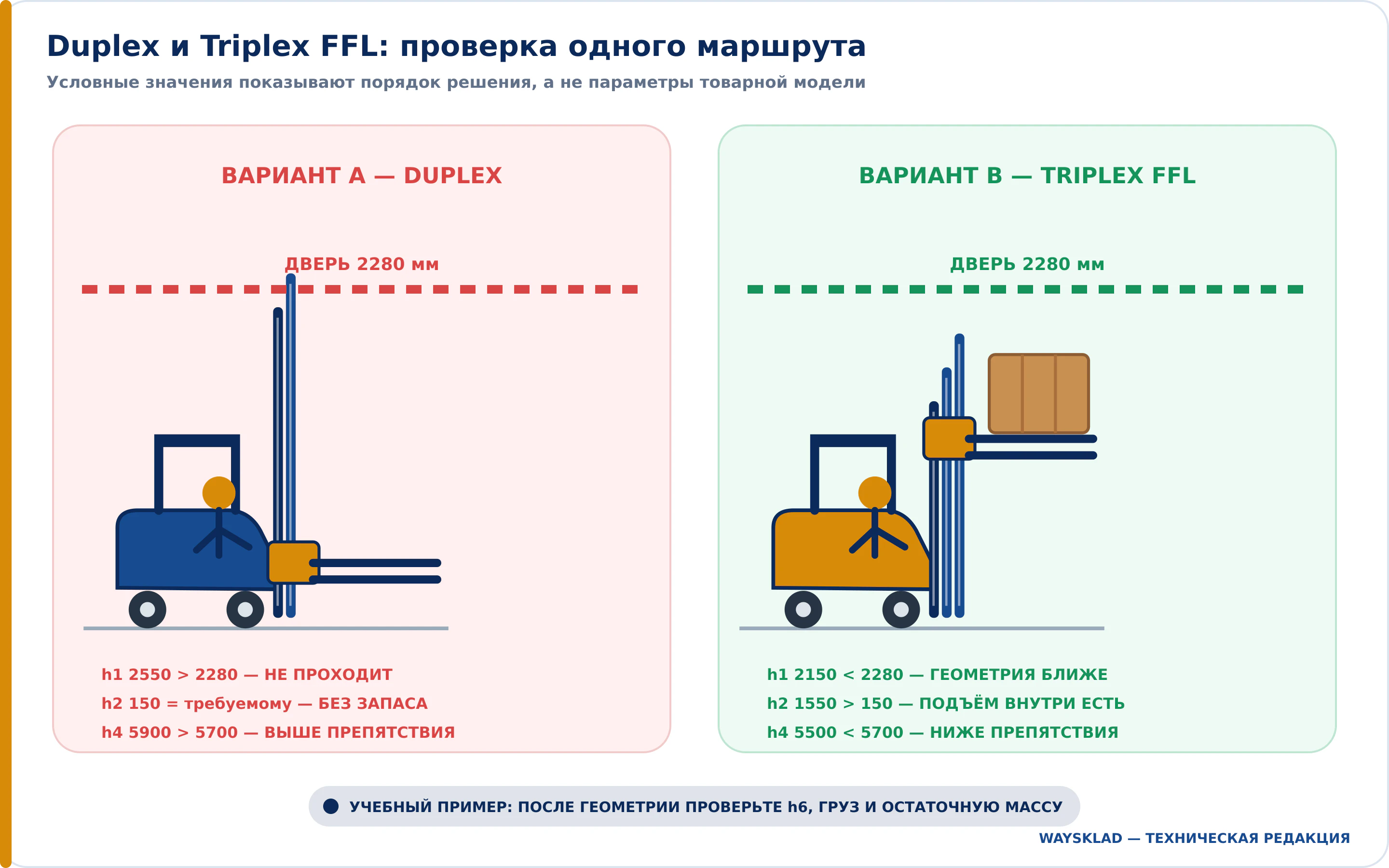 Сравнение мачт Duplex и Triplex для контейнера и стеллажа
