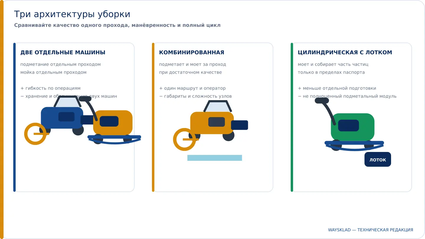 Две отдельные уборочные машины и комбинированная техника