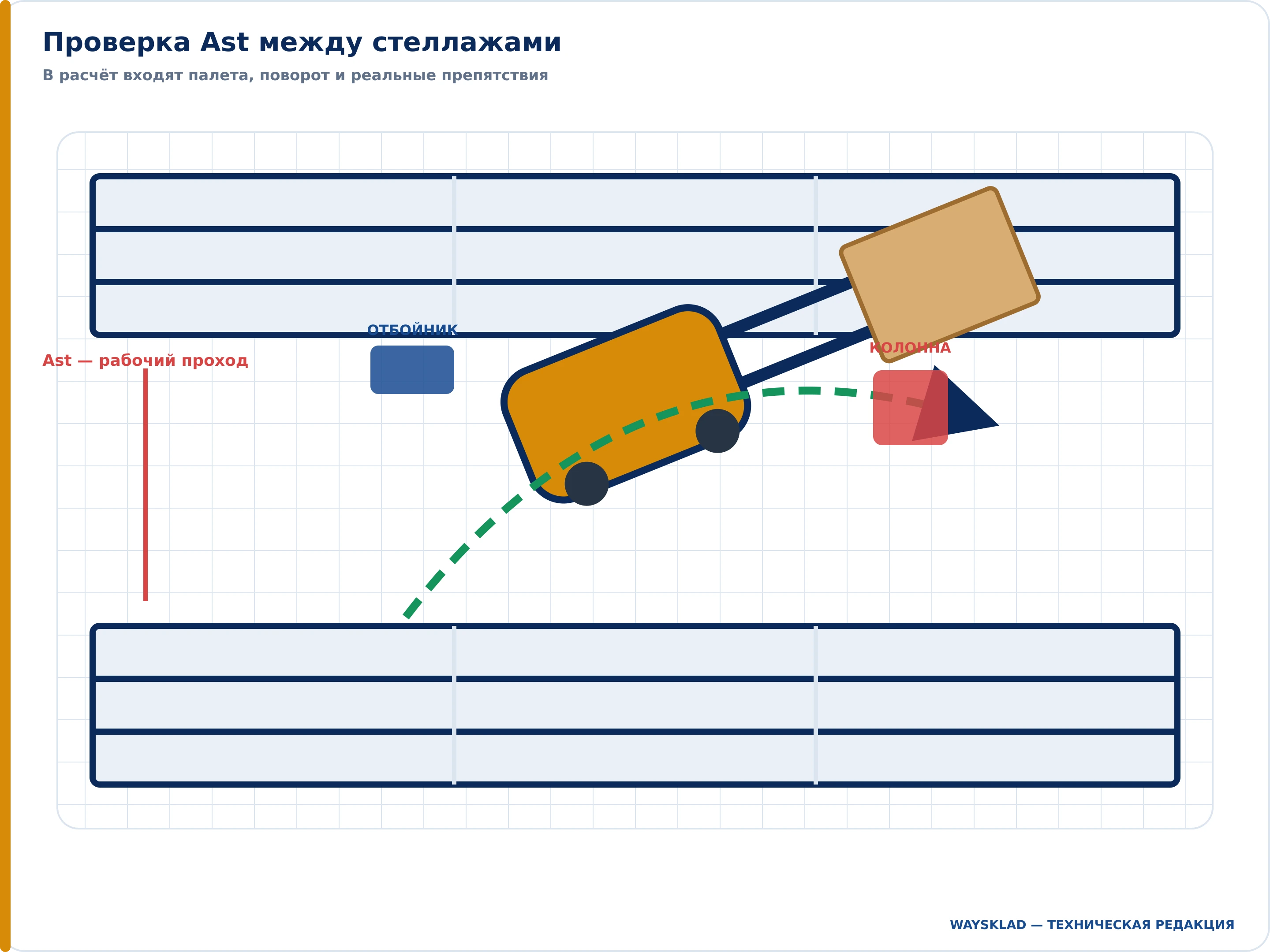 Проверка ширины рабочего прохода Ast между стеллажами