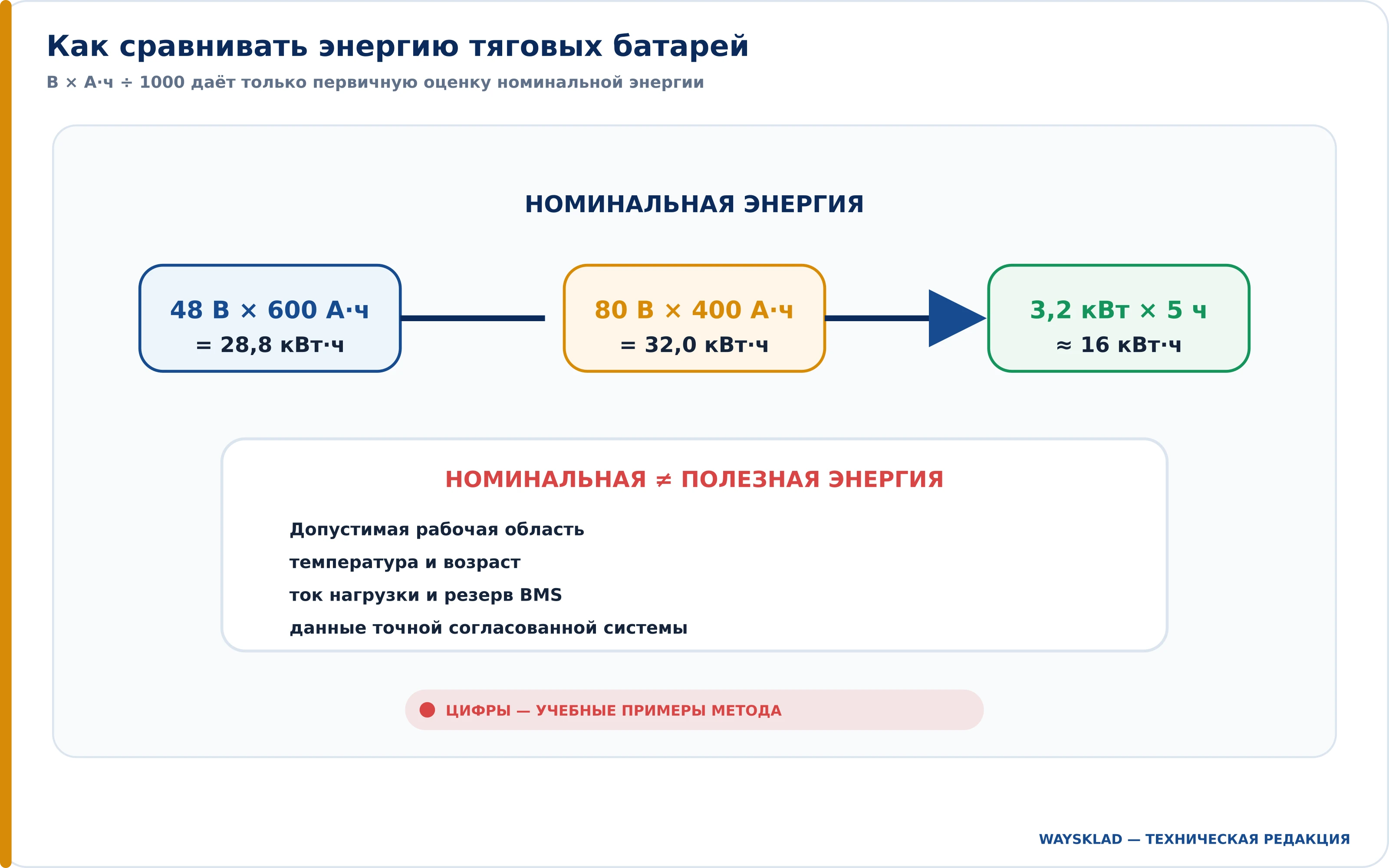 Расчёт энергии тяговой батареи электропогрузчика