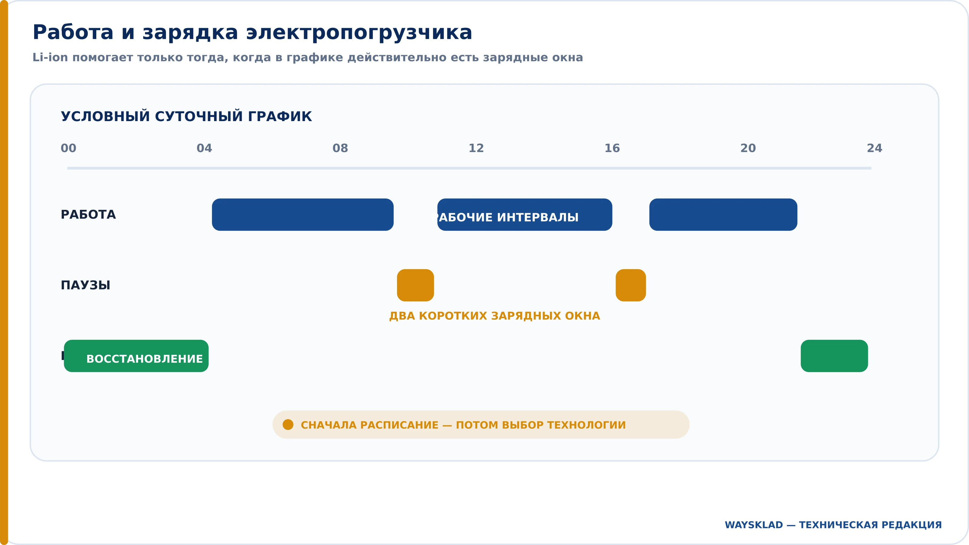 График работы и зарядки аккумулятора электропогрузчика