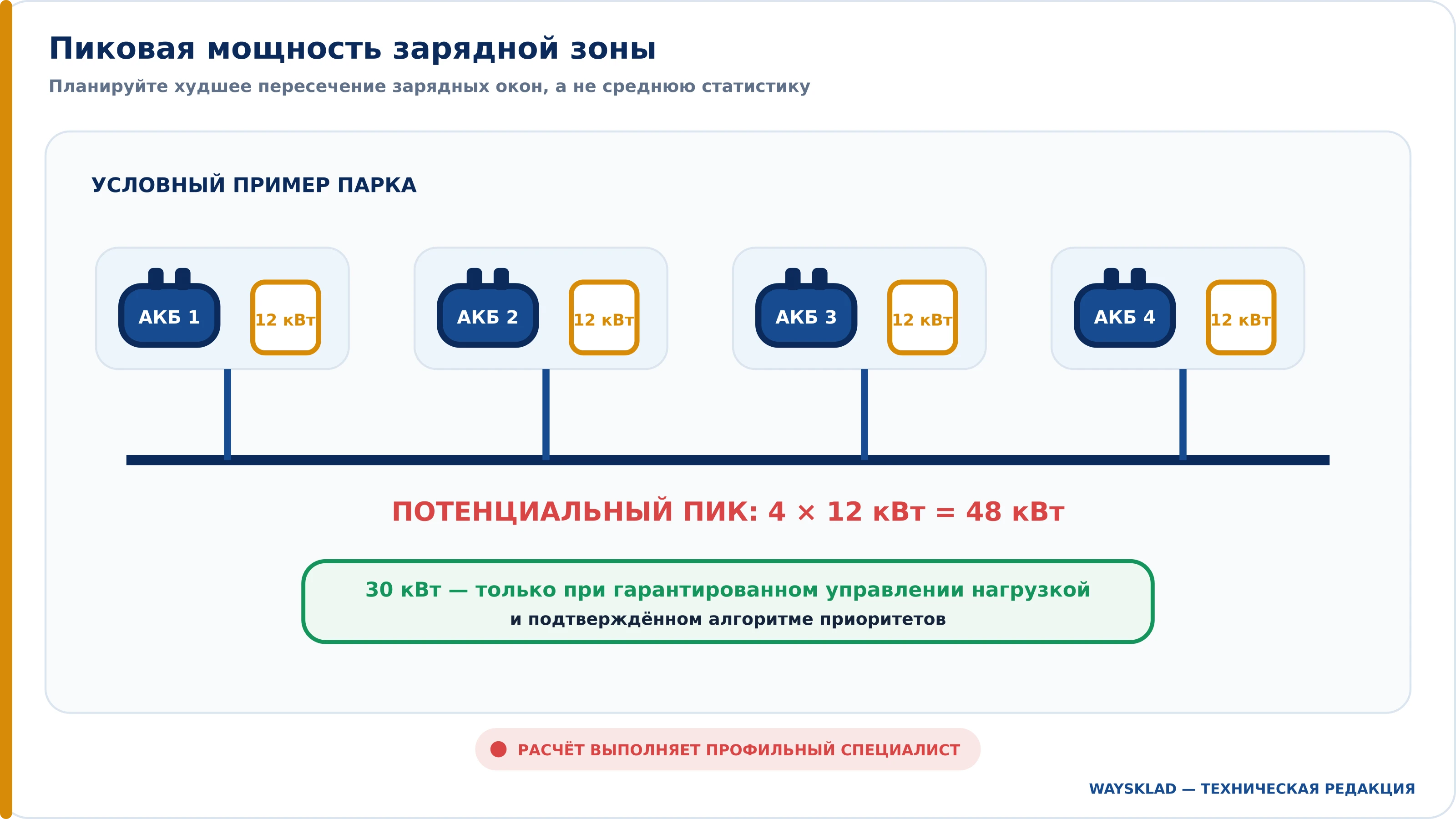 Расчёт мощности зарядной зоны для парка электропогрузчиков