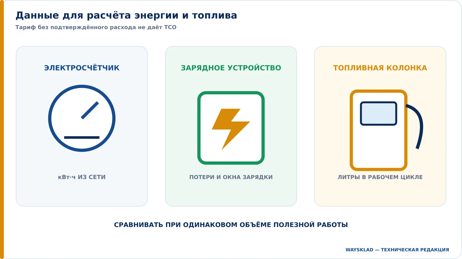 Учёт электроэнергии и топлива для расчёта TCO погрузчика