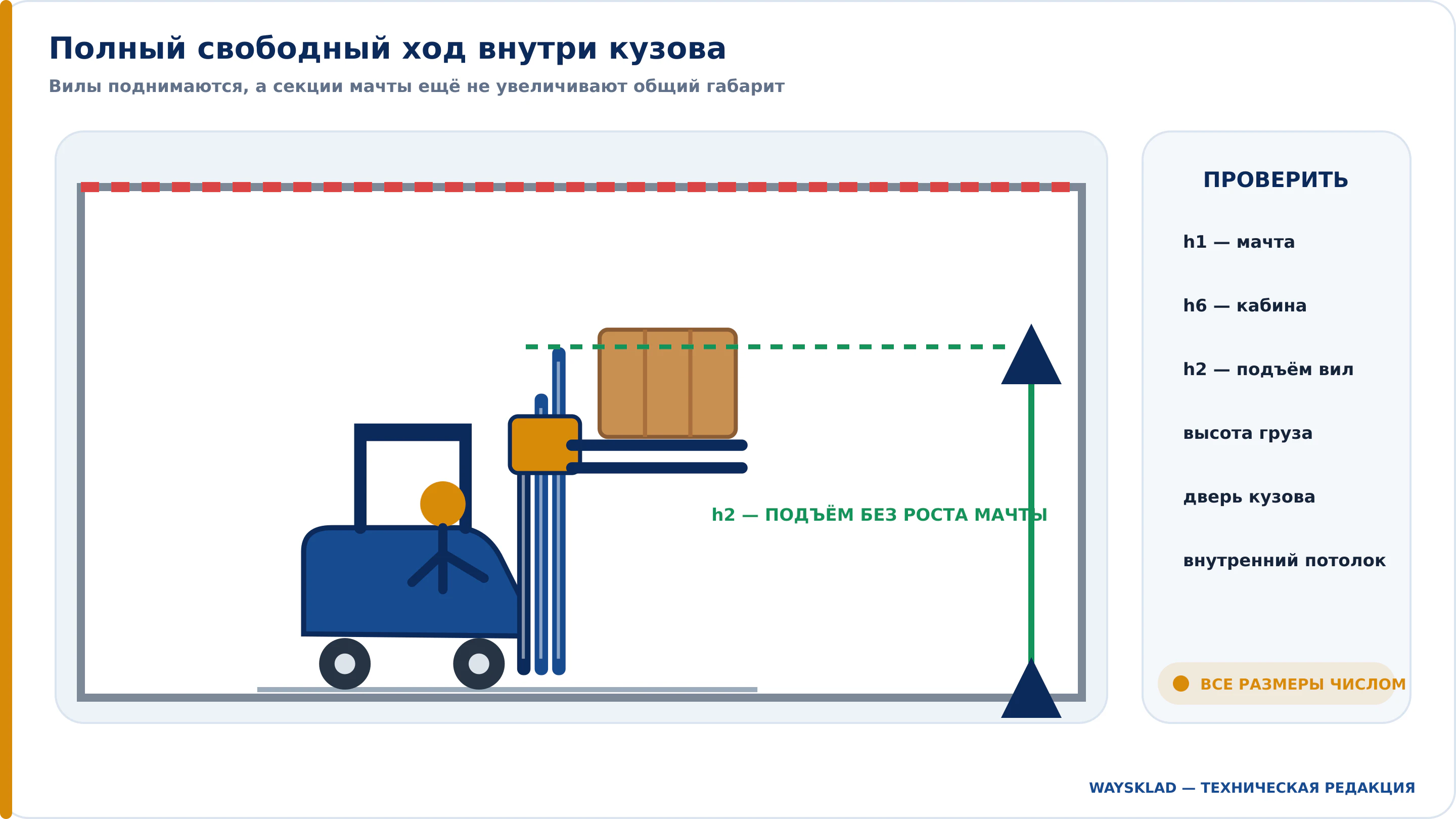 Работа вилочного погрузчика с полным свободным ходом внутри кузова