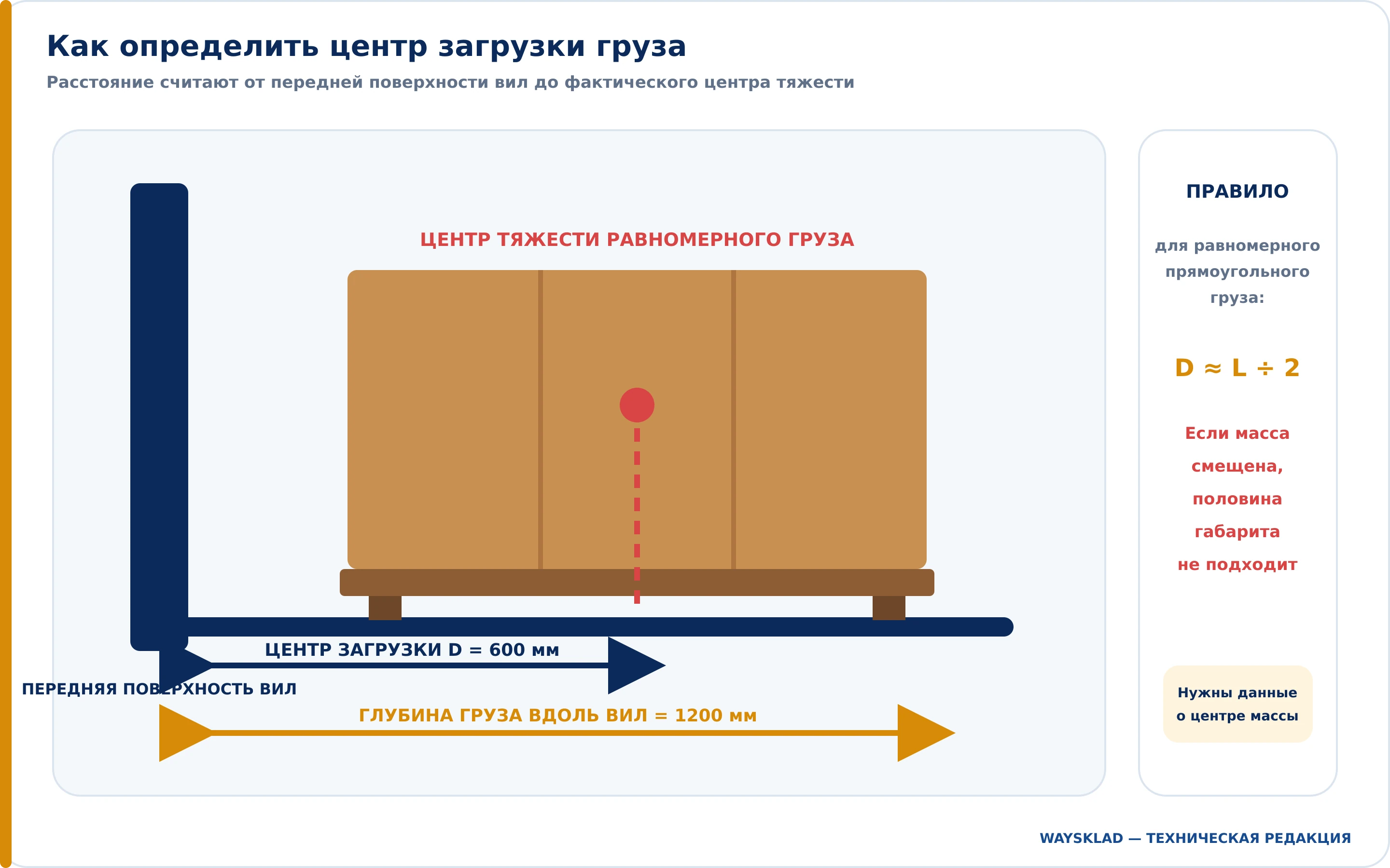 Центр загрузки груза на вилах погрузчика