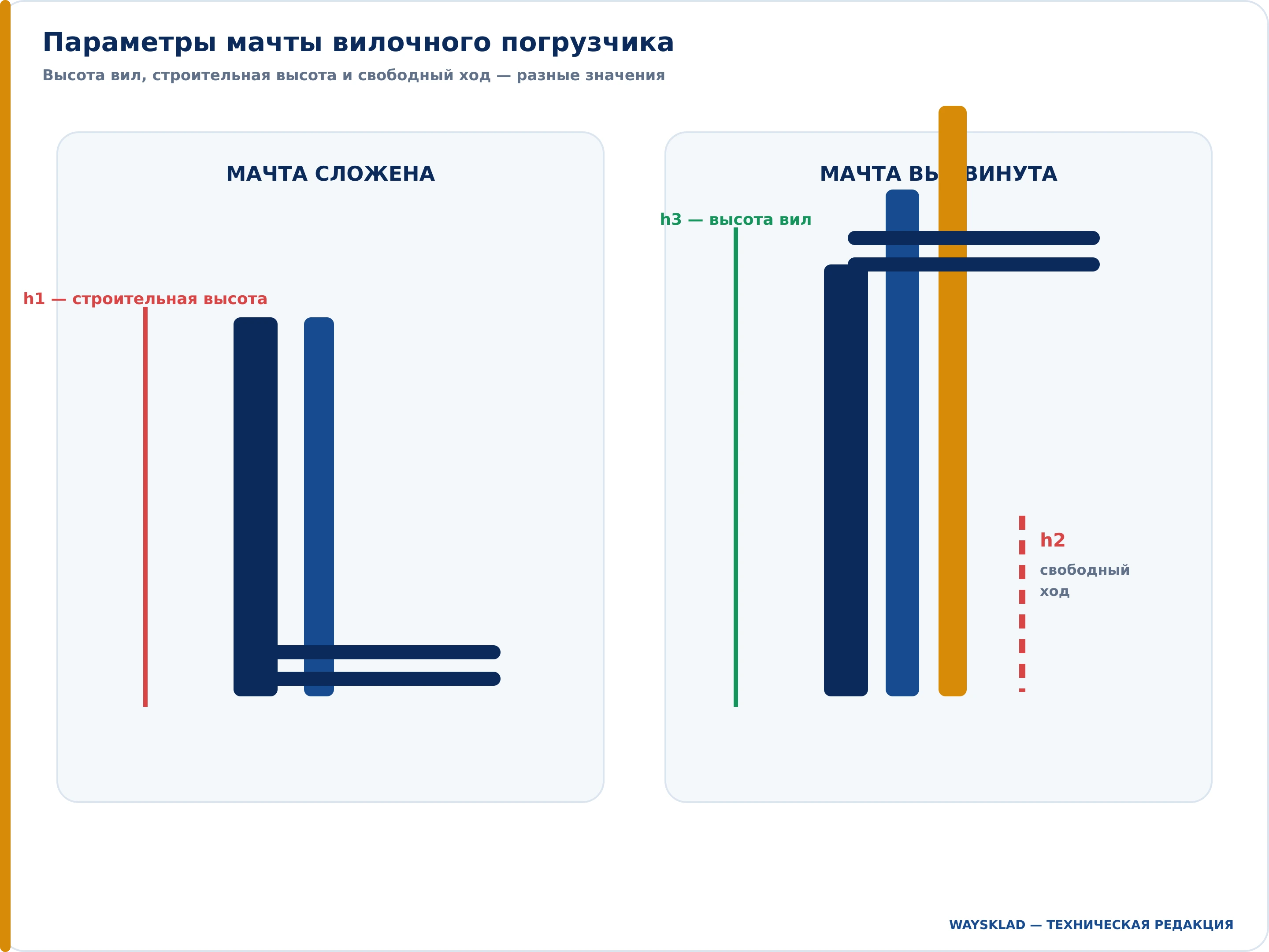Высота подъёма, строительная высота и свободный ход мачты