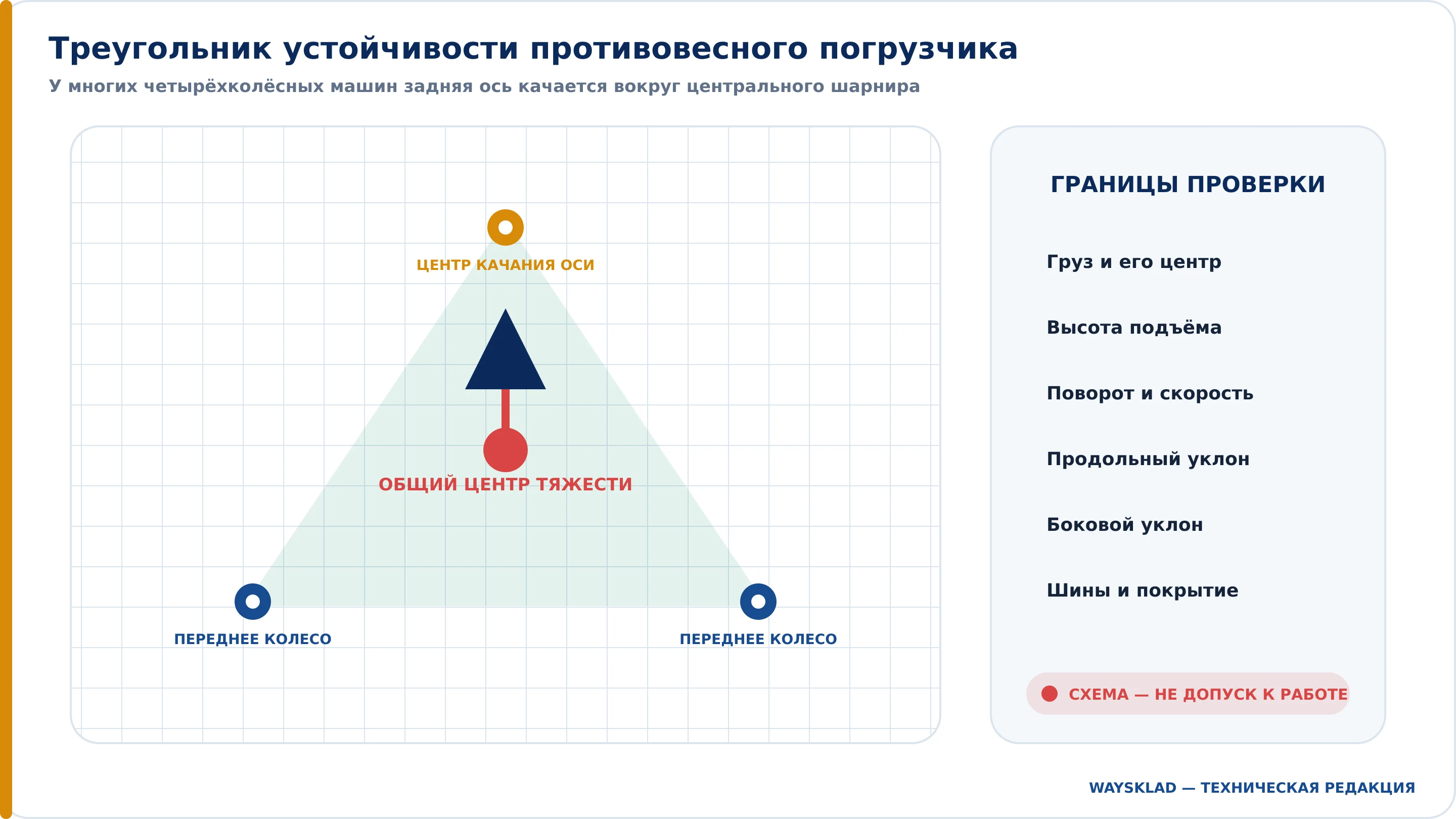Треугольник устойчивости противовесного вилочного погрузчика