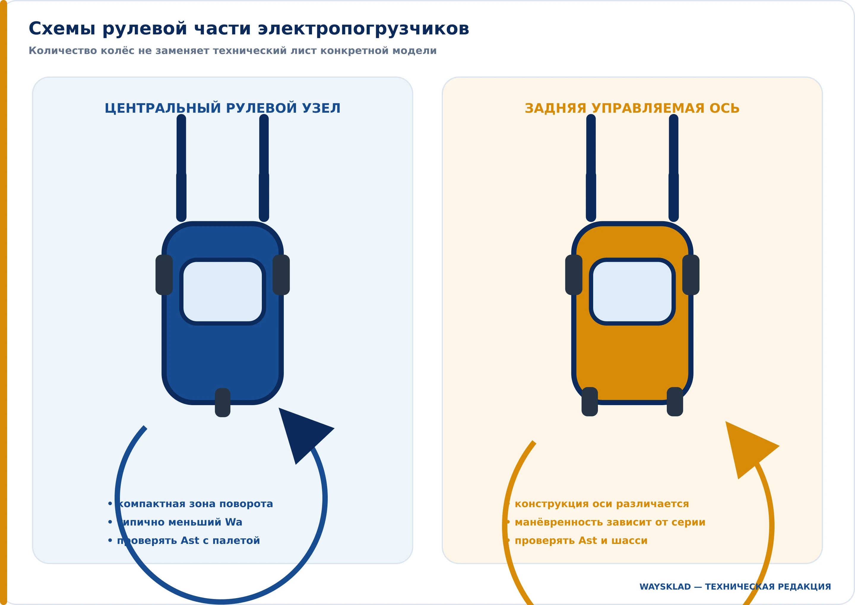 Схемы рулевого узла трёхопорного и четырёхопорного погрузчиков