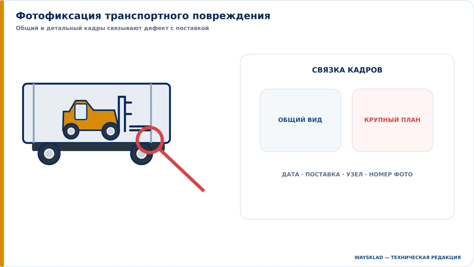 Фотофиксация транспортного повреждения вилочного погрузчика