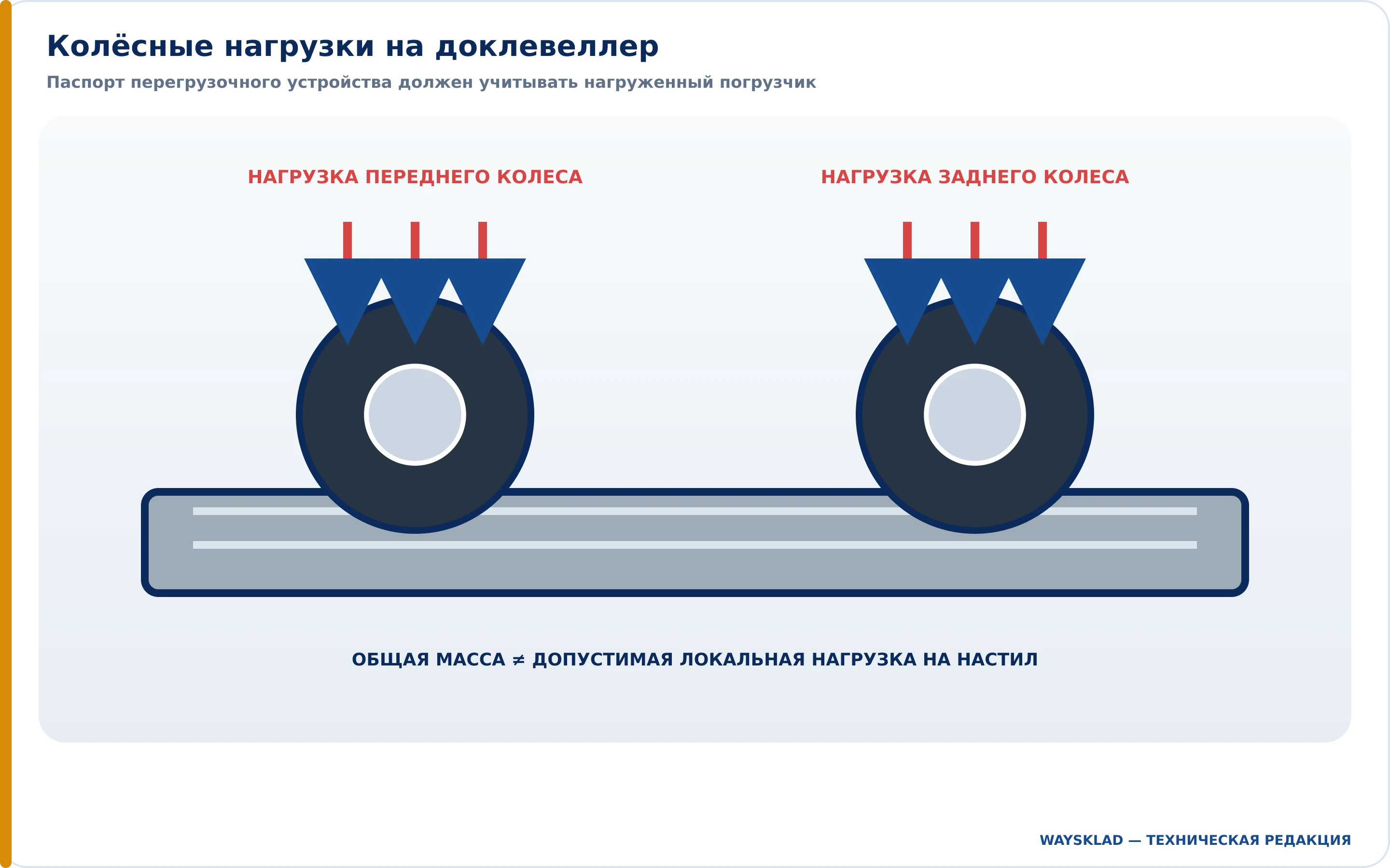 Колёса нагруженного погрузчика на перегрузочной платформе