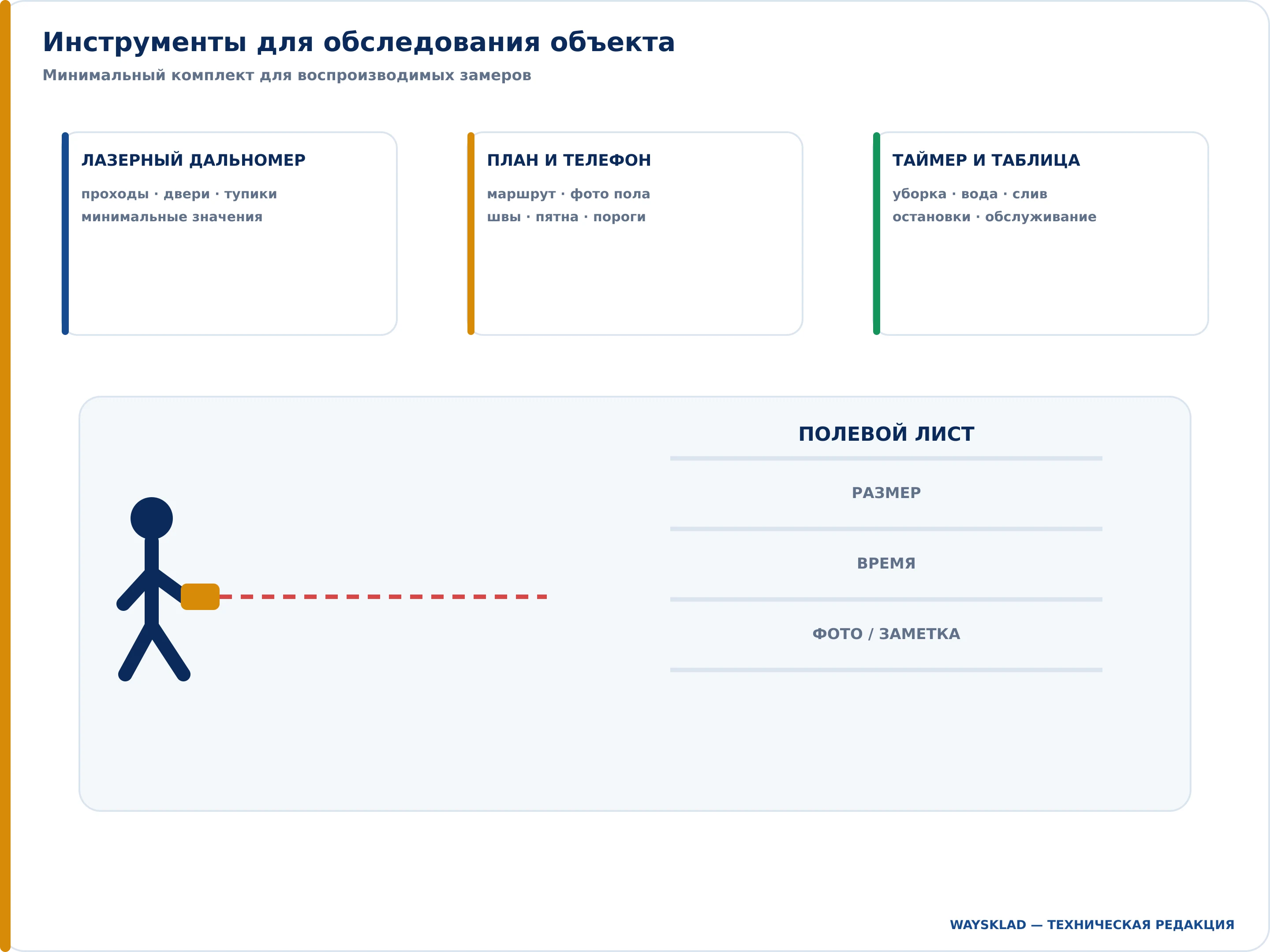 Дальномер, рулетка, план и форма замеров объекта