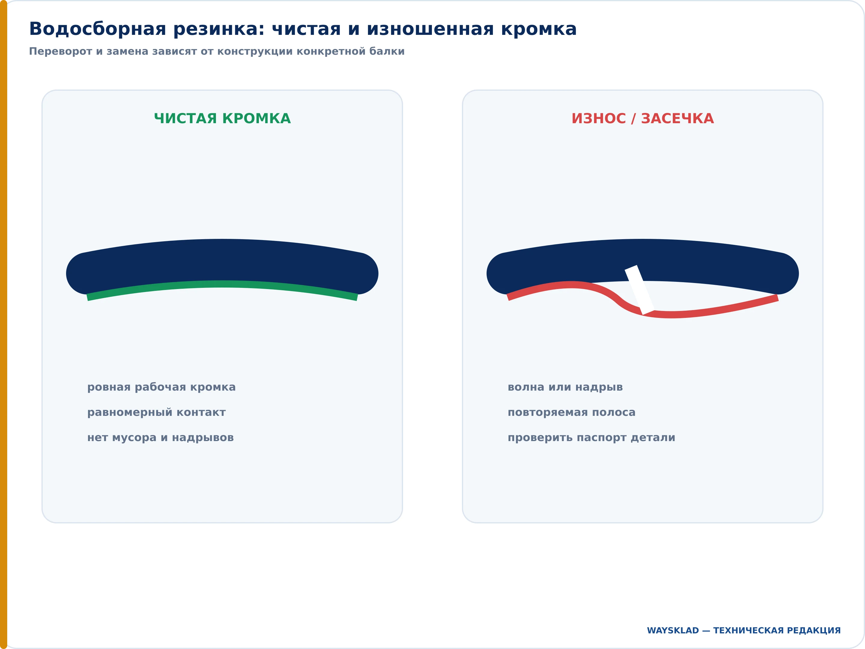 Чистая и изношенная кромки водосборной резинки