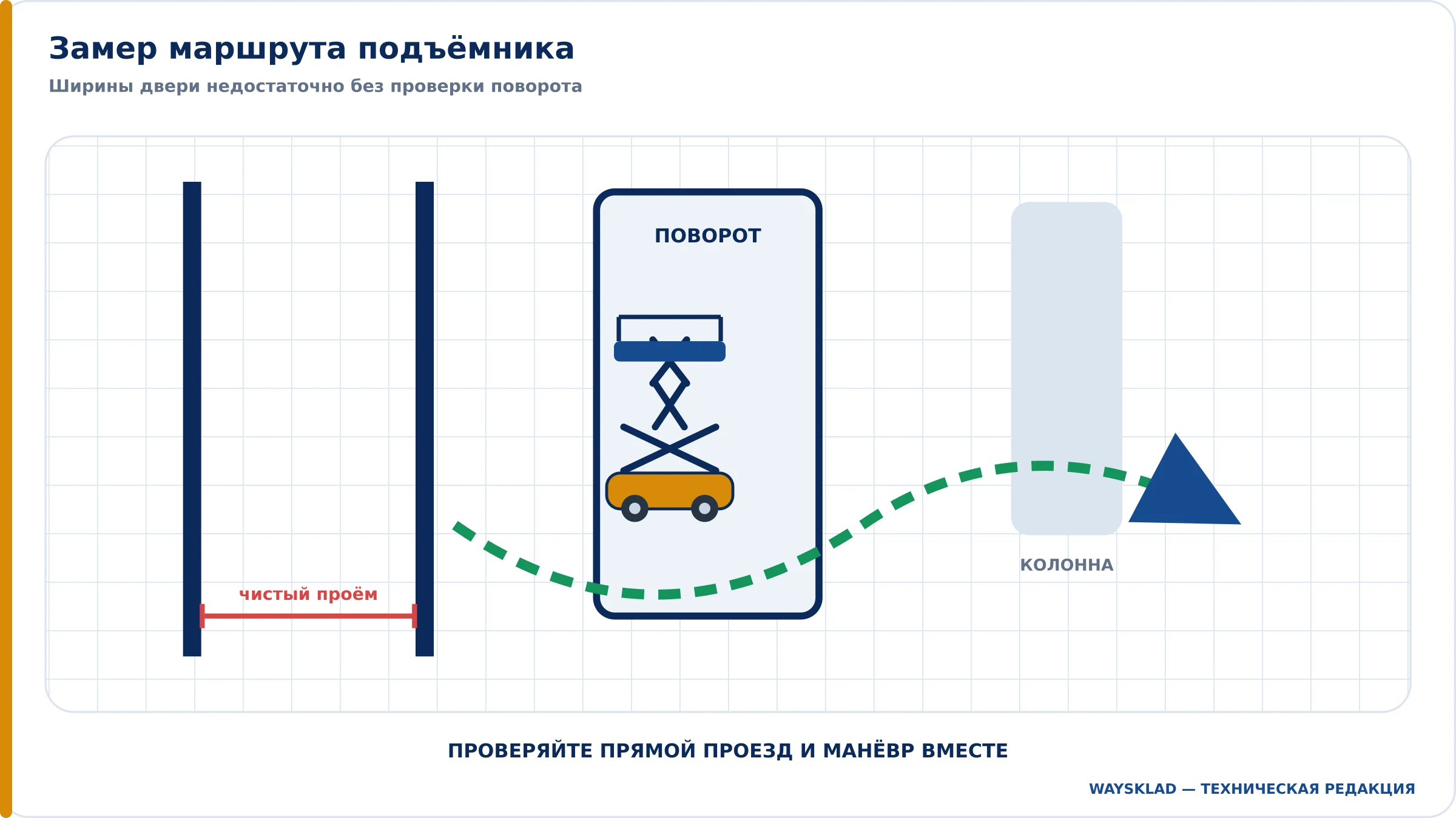 Измерение дверного проёма и маршрута для подъёмника