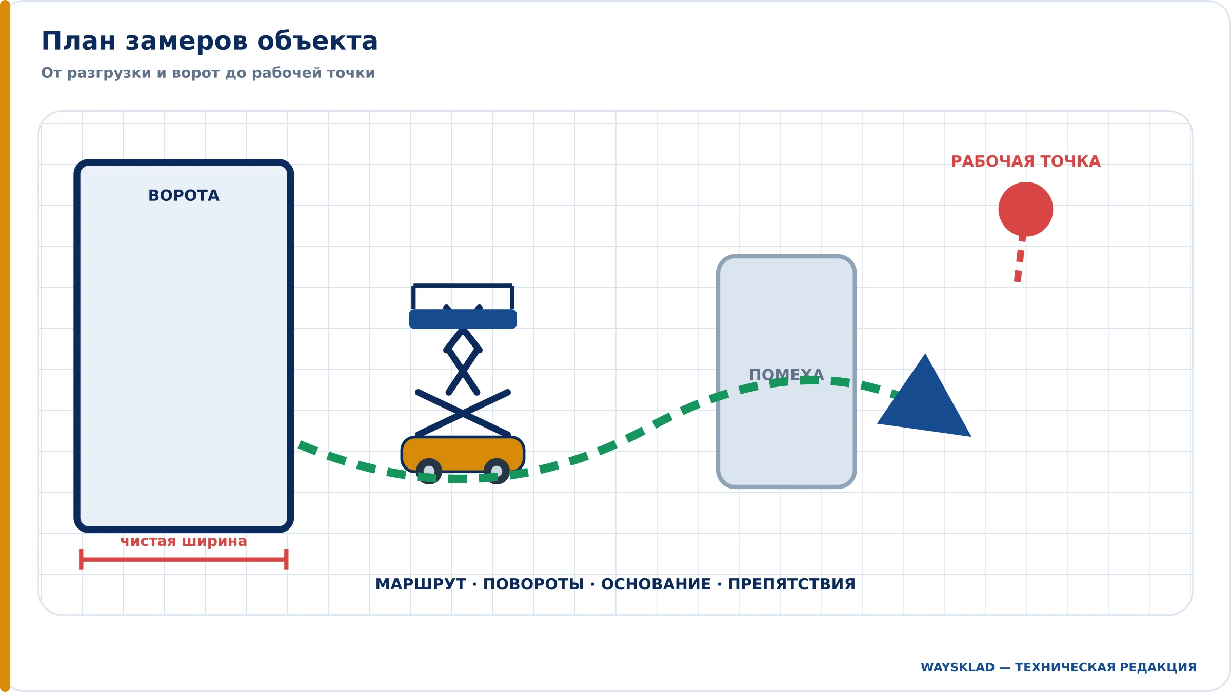 Схема замеров объекта перед выбором подъёмника