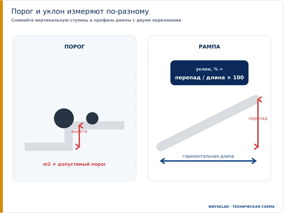 Измерение порога и уклона для самоходного штабелера