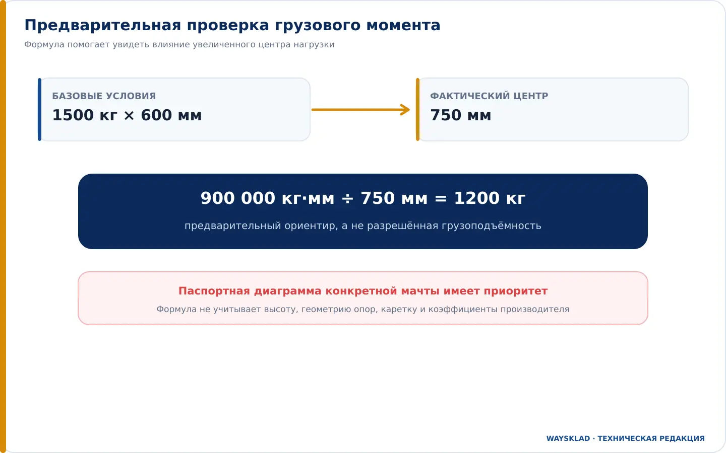 Предварительный расчёт грузового момента штабелера для центра нагрузки 600 и 750 мм