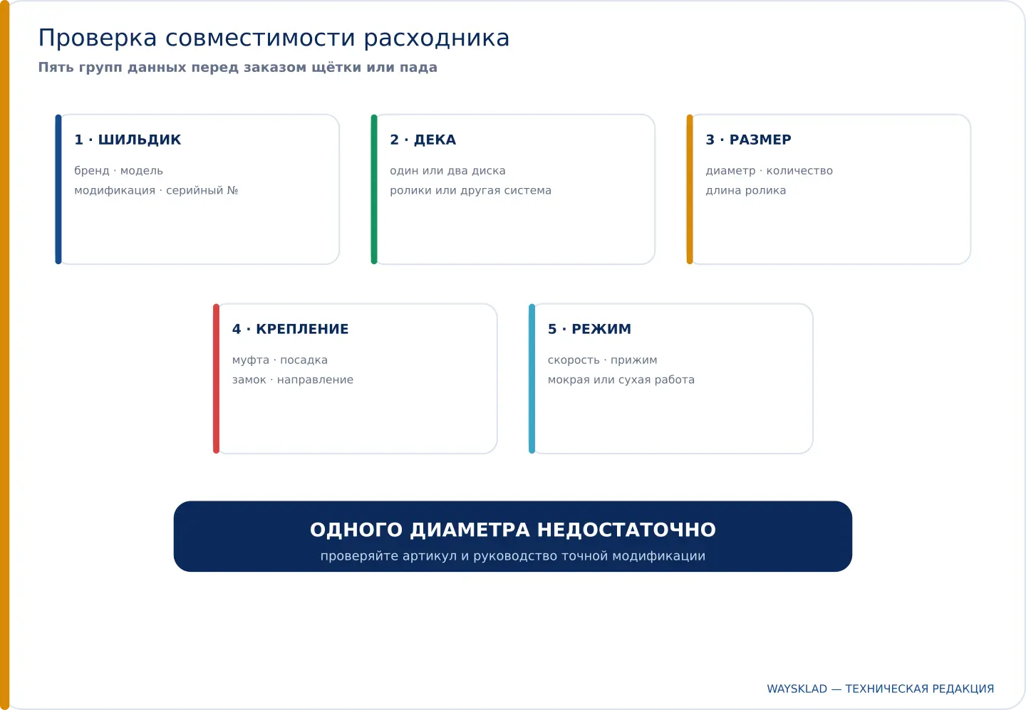 Шильдик машины, крепление щётки и маркировка пада