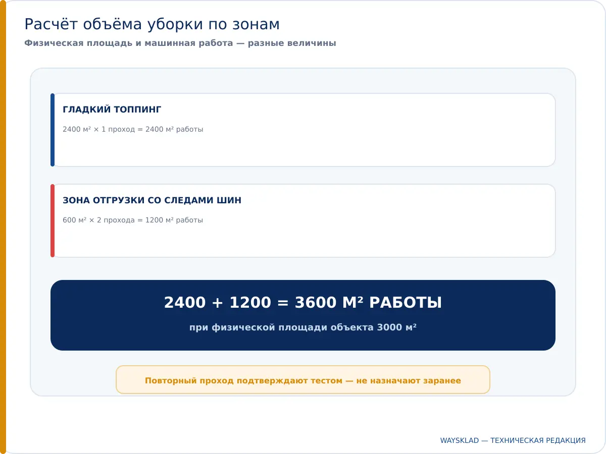 Расчёт объёма уборки с повторным проходом на сложной зоне