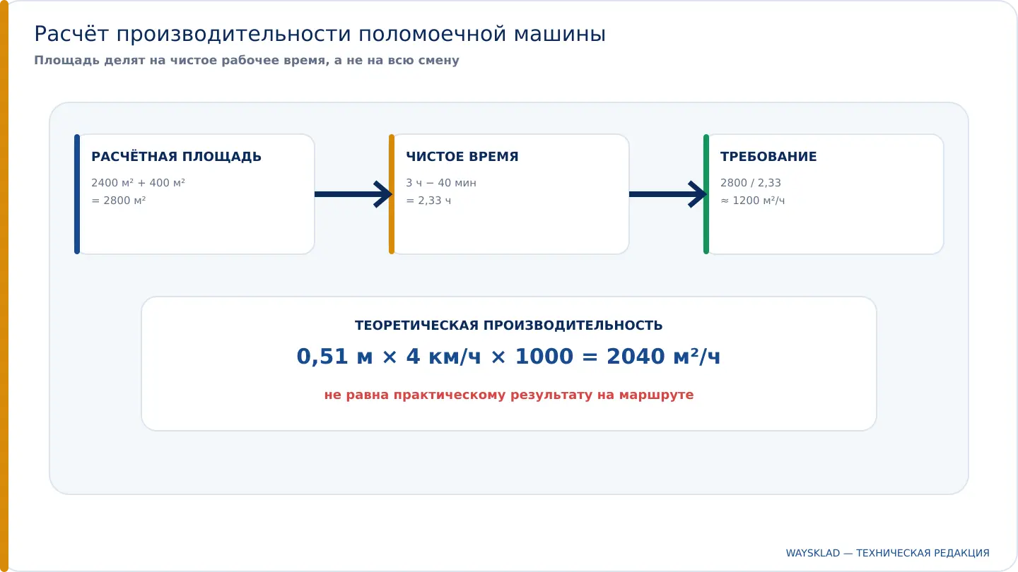 Пример расчёта практической производительности поломоечной машины