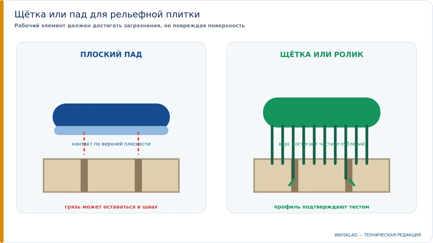 Щётка и пад на рельефной плитке с межплиточными швами