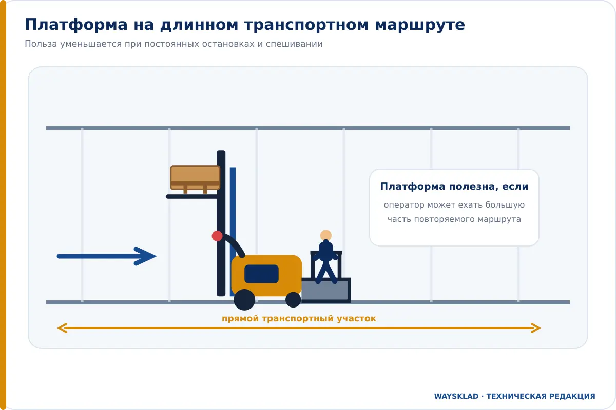 Штабелер с платформой на длинном складском маршруте