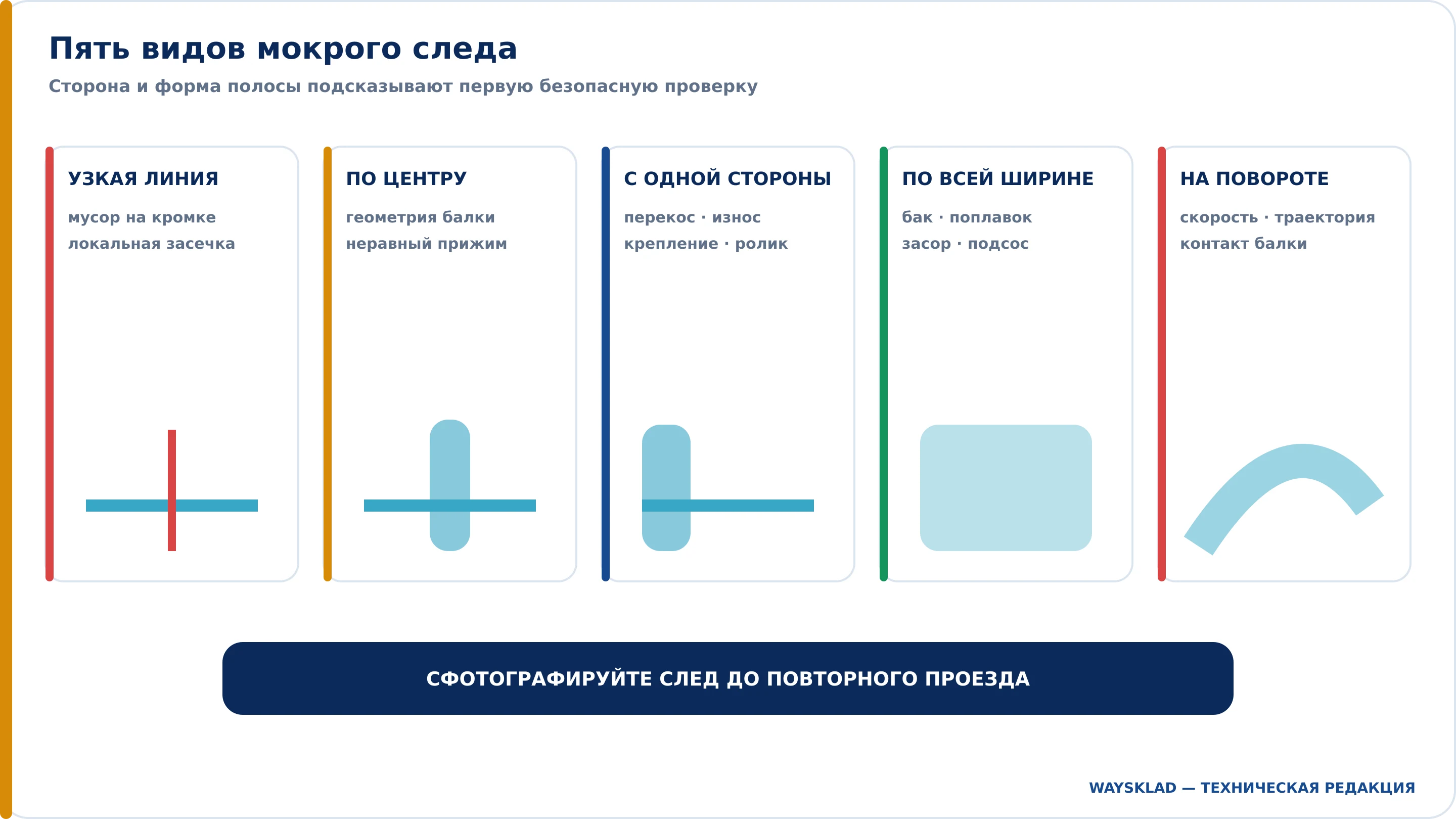 Схемы мокрых следов за поломоечной машиной