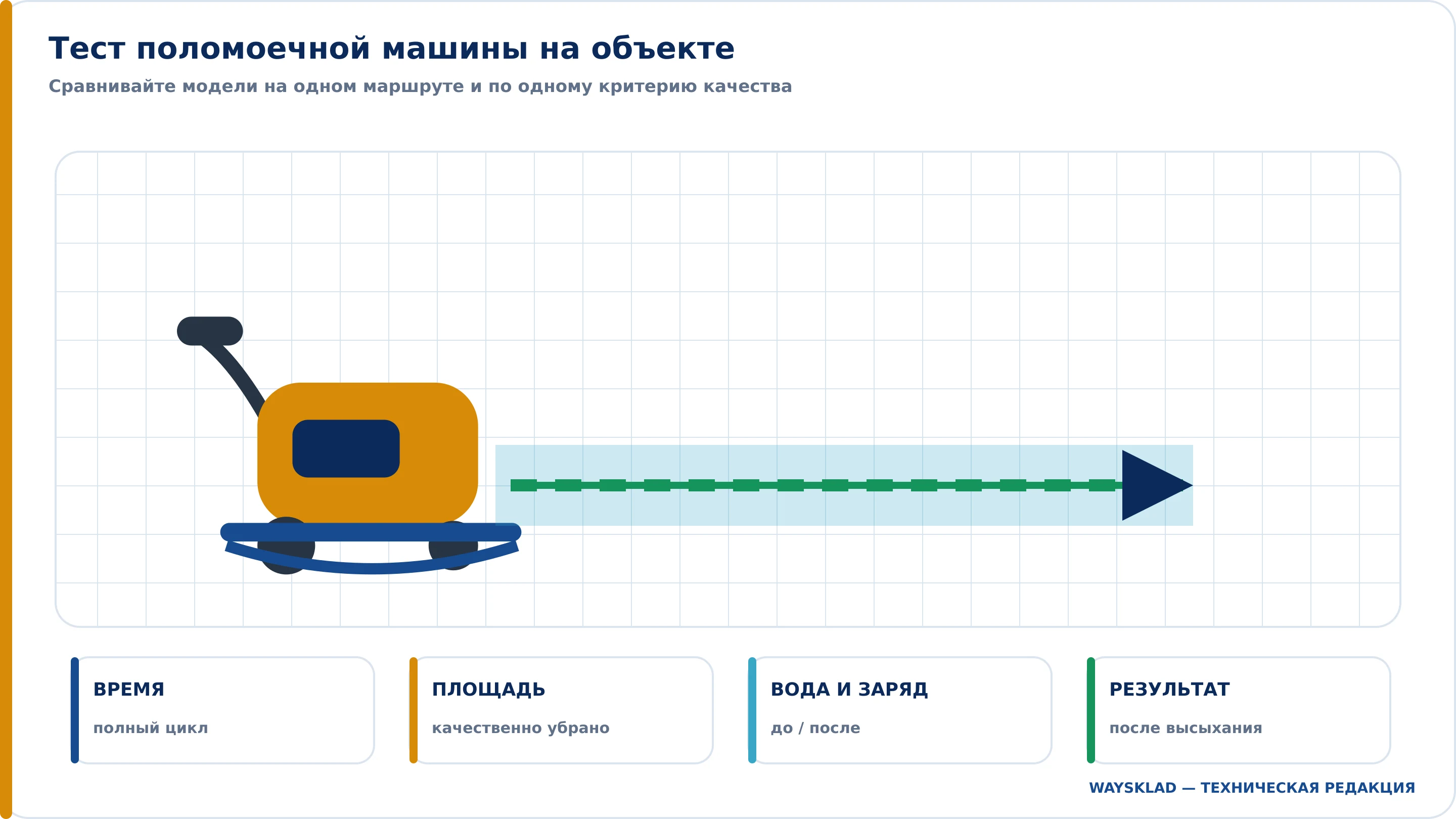 Контрольный тест поломоечной машины на складе