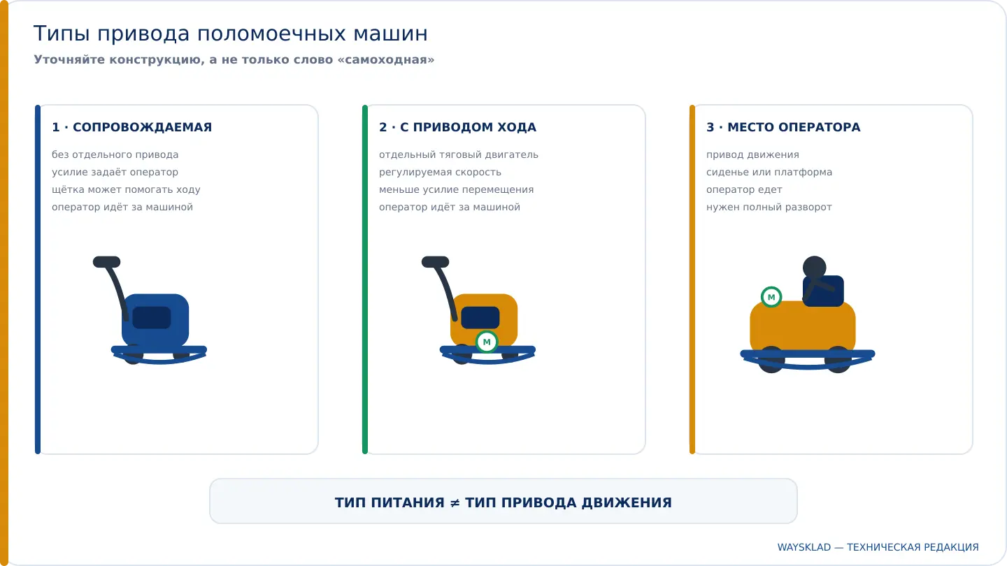 Три типа поломоечных машин по приводу движения и положению оператора