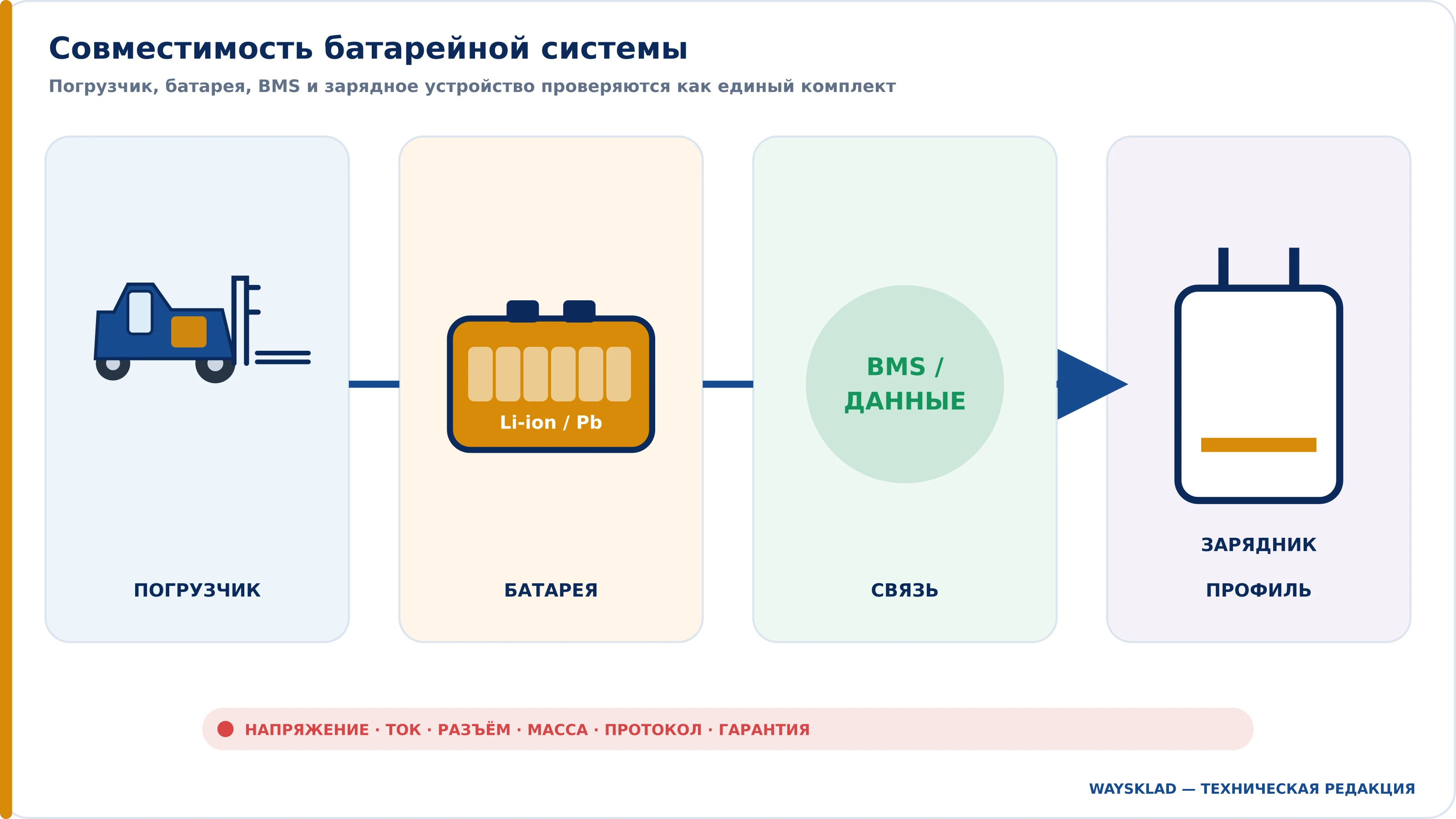 Совместимость погрузчика, батареи, BMS и зарядного устройства