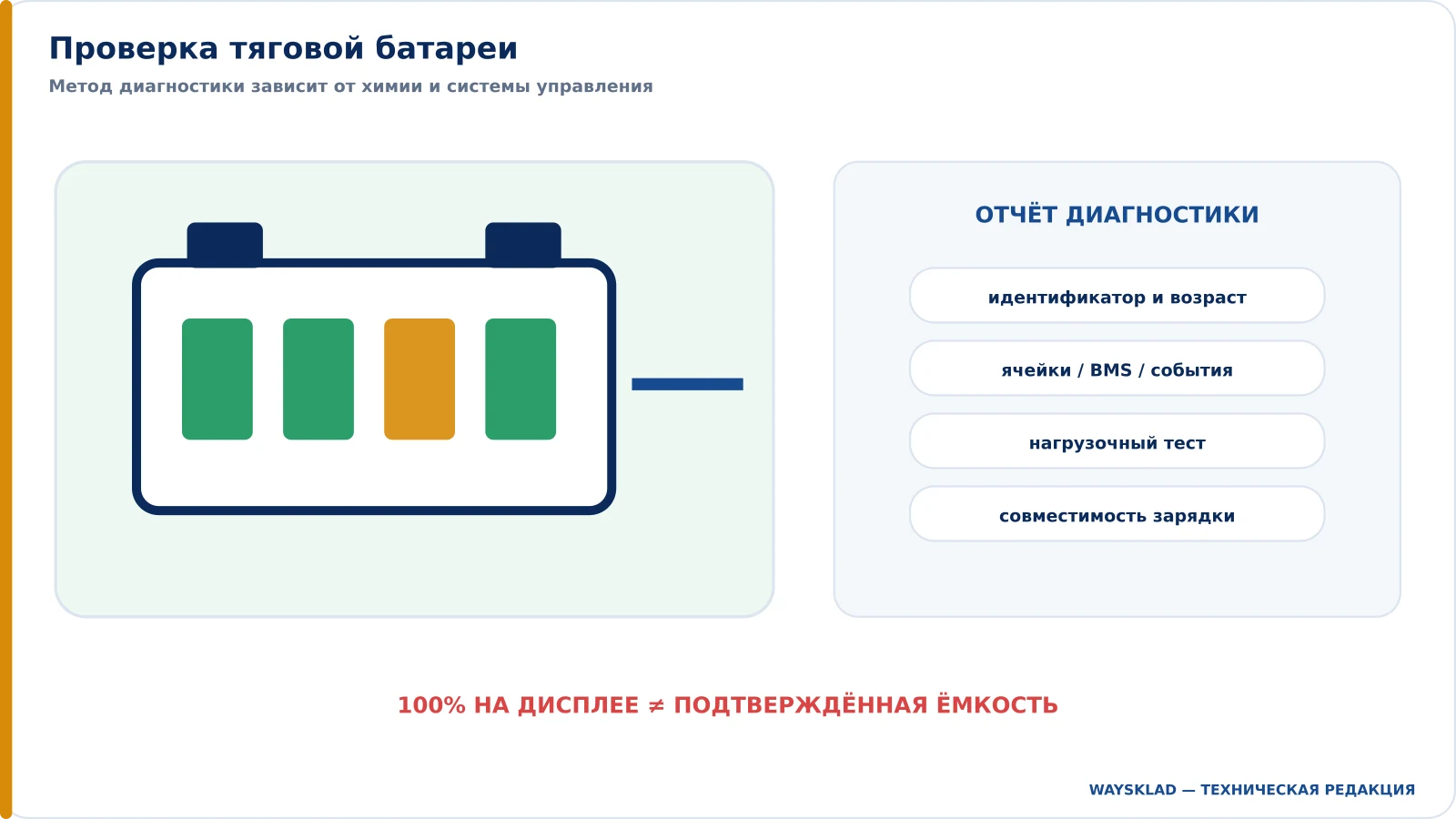 Диагностика тяговой батареи подержанного электропогрузчика
