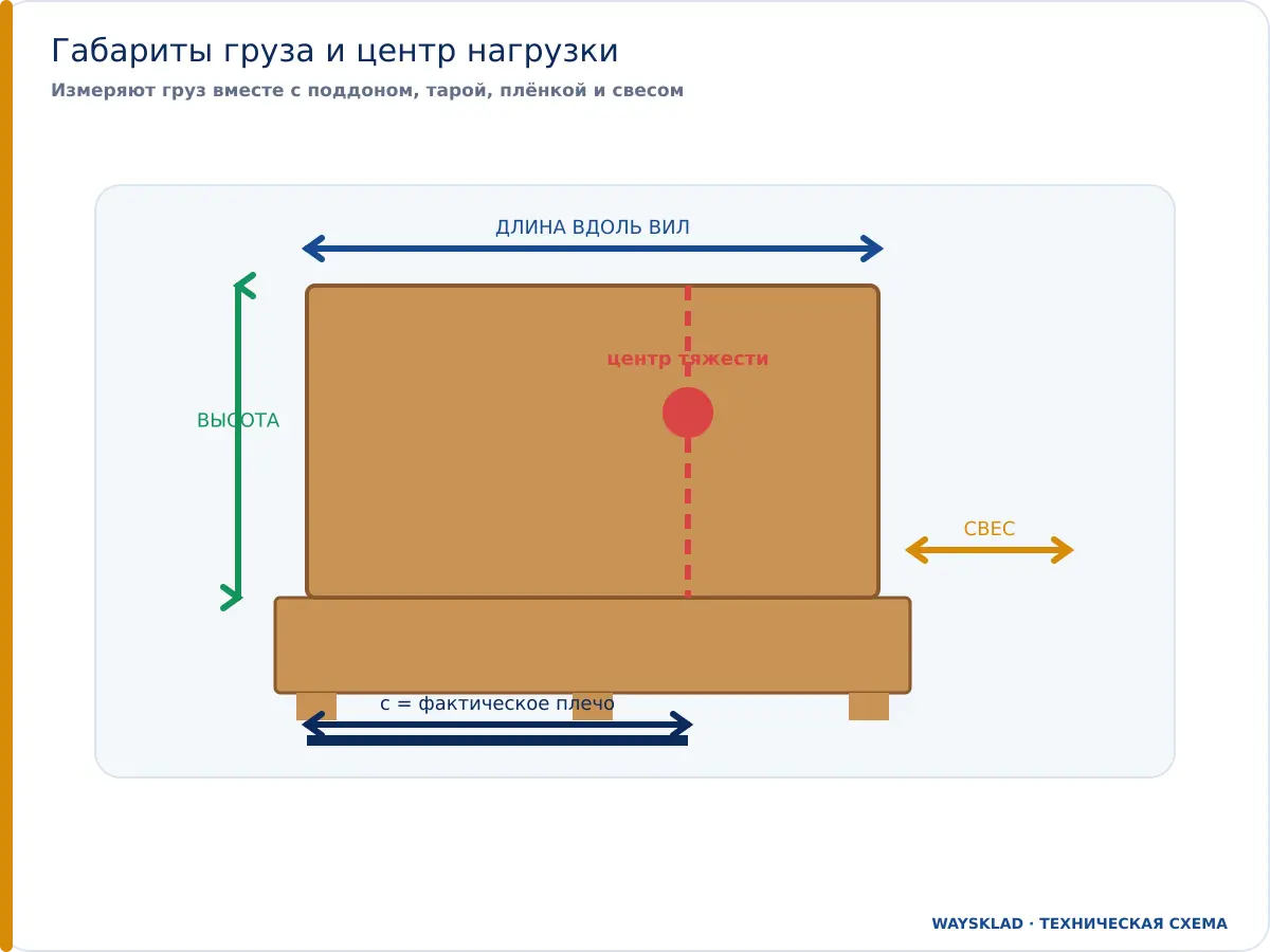 Размеры груза и центр нагрузки для подбора штабелера