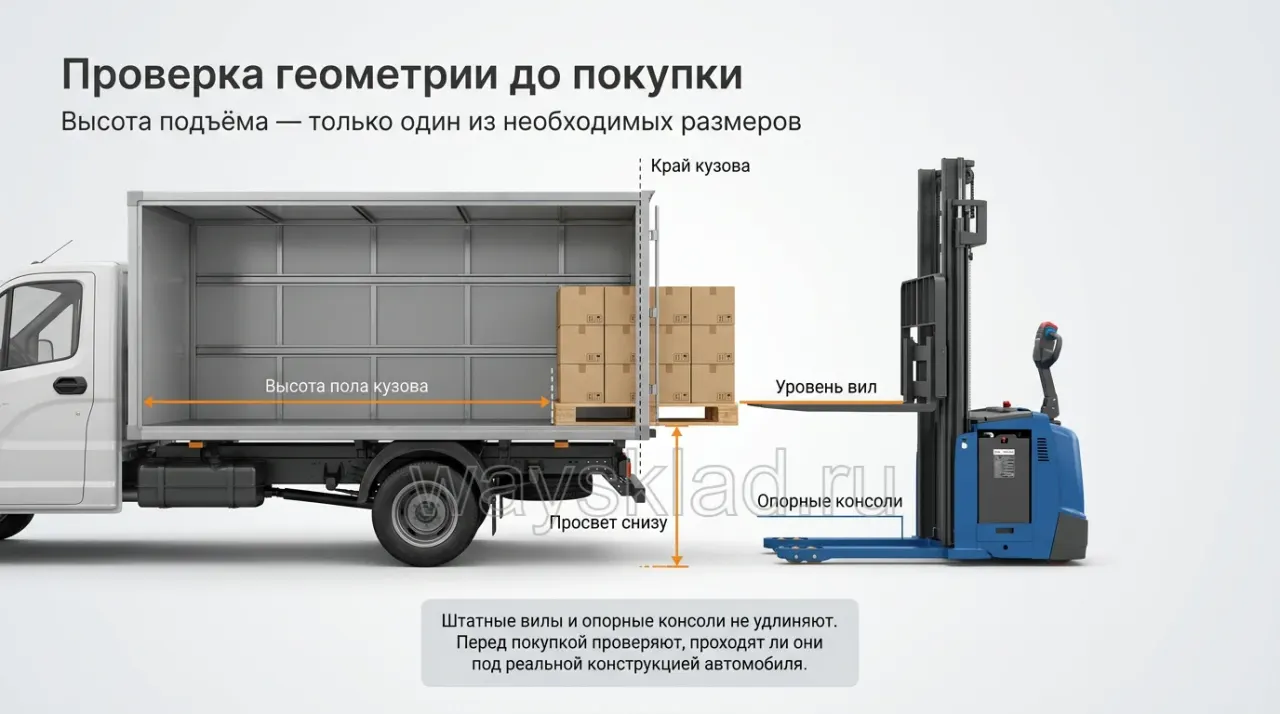 Геометрия штабелера, палеты и кузова грузового автомобиля