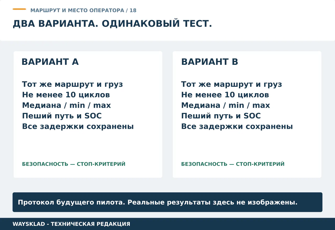 План A/B-испытания электротележек на одинаковом грузе и маршруте с фиксацией времени, SOC и безопасности