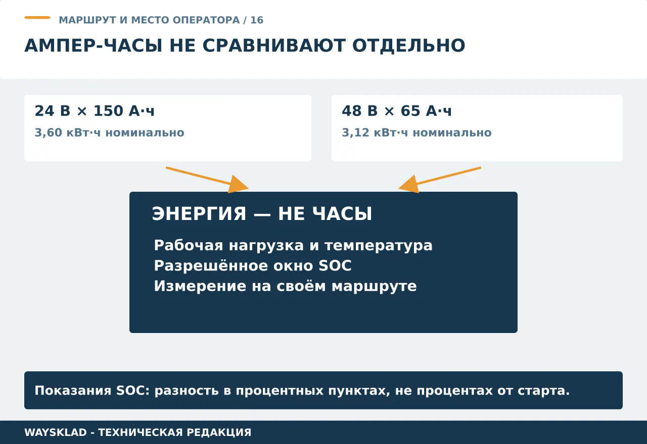 Перевод напряжения и ёмкости батареи в номинальные киловатт-часы и переход к измерению SOC