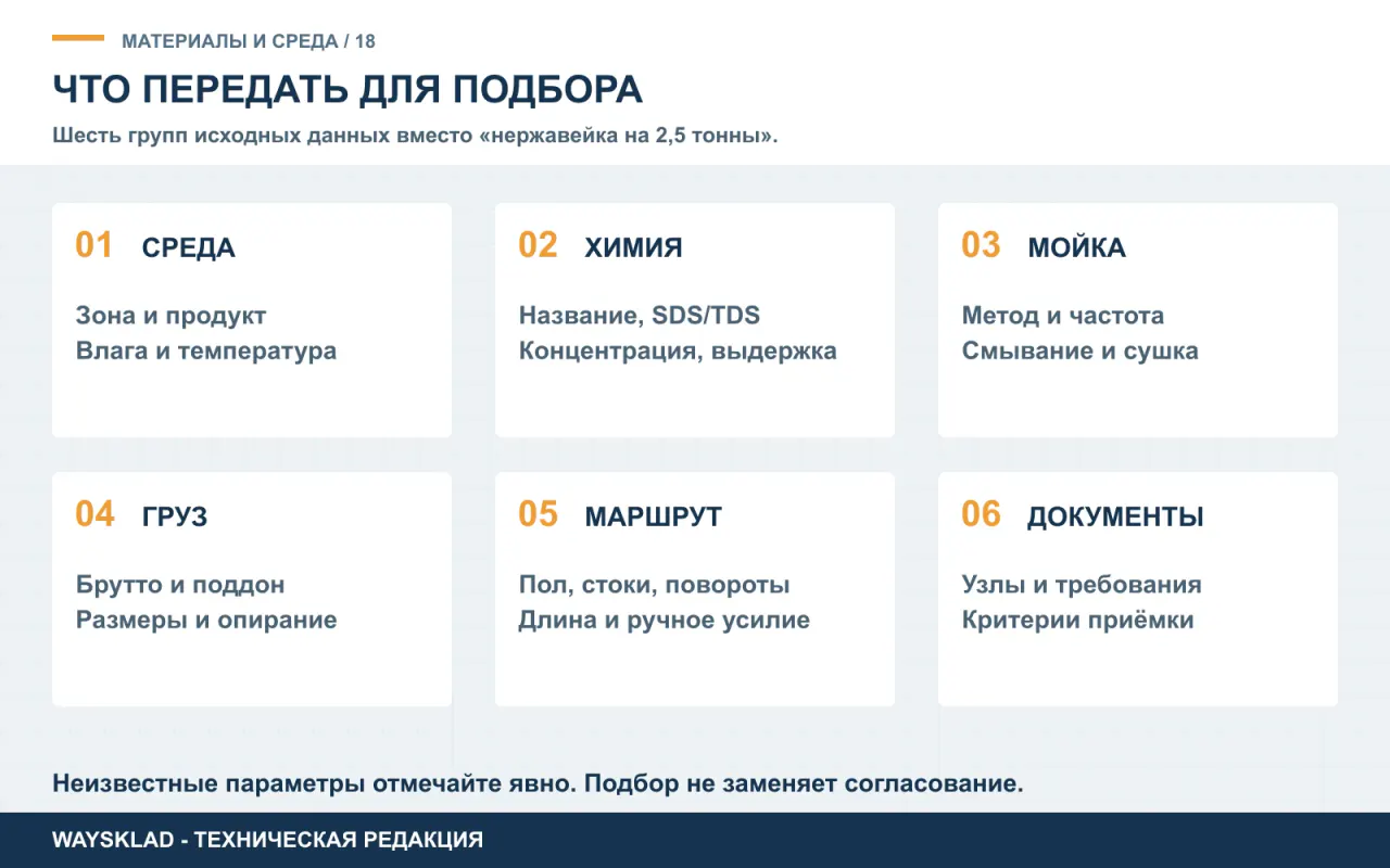 Шесть групп исходных данных для подбора тележки по среде и санитарному режиму