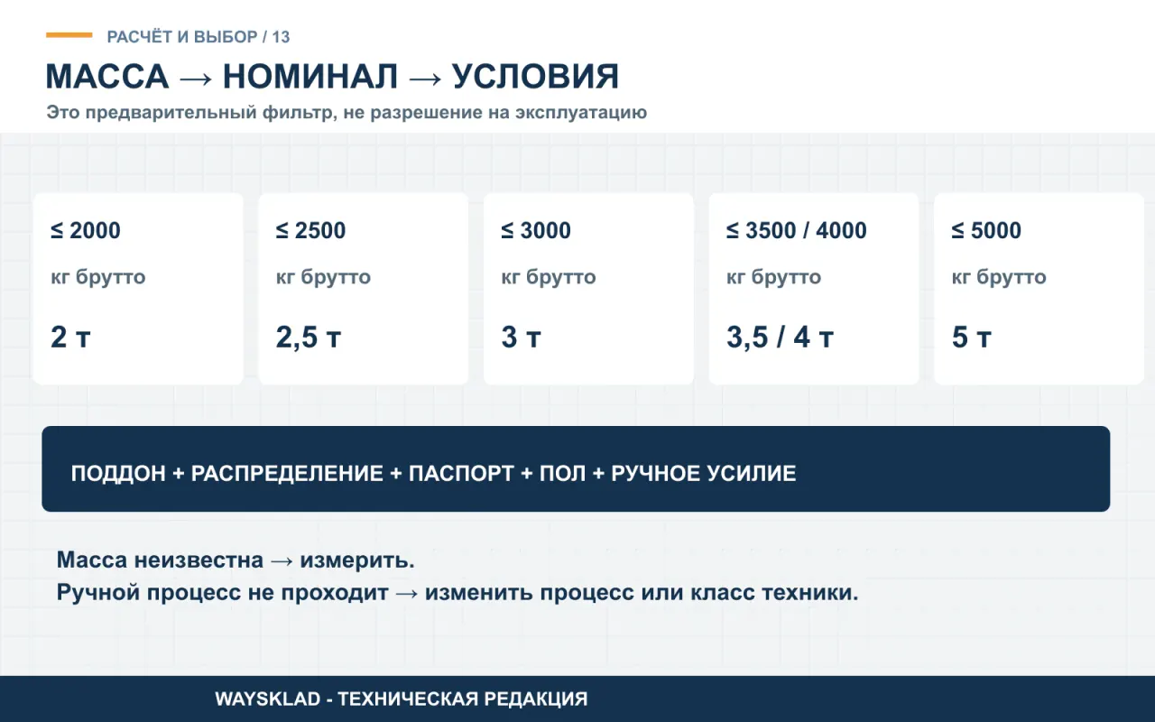 Дерево выбора номинала 2, 2,5, 3, 3,5, 4 и 5 тонн