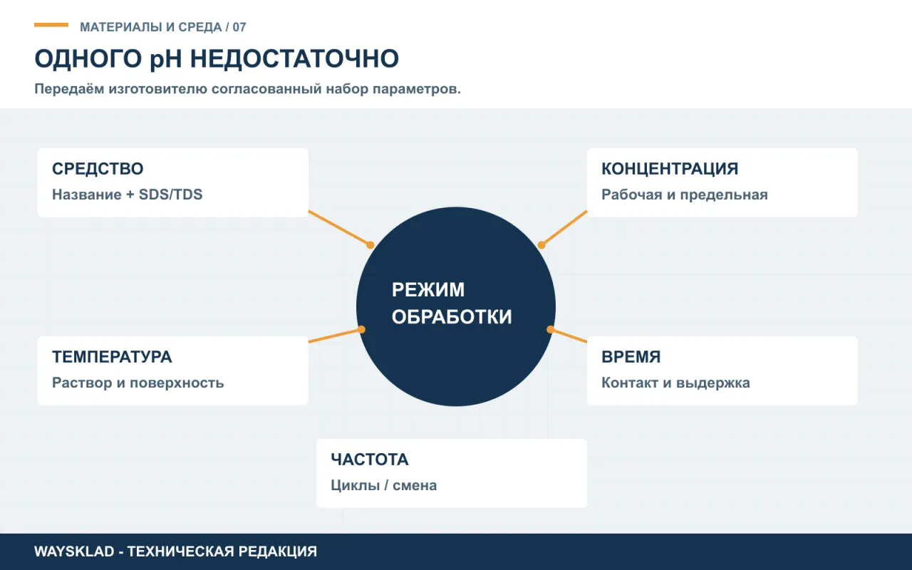 Пять параметров химической обработки: средство, концентрация, температура, время и частота