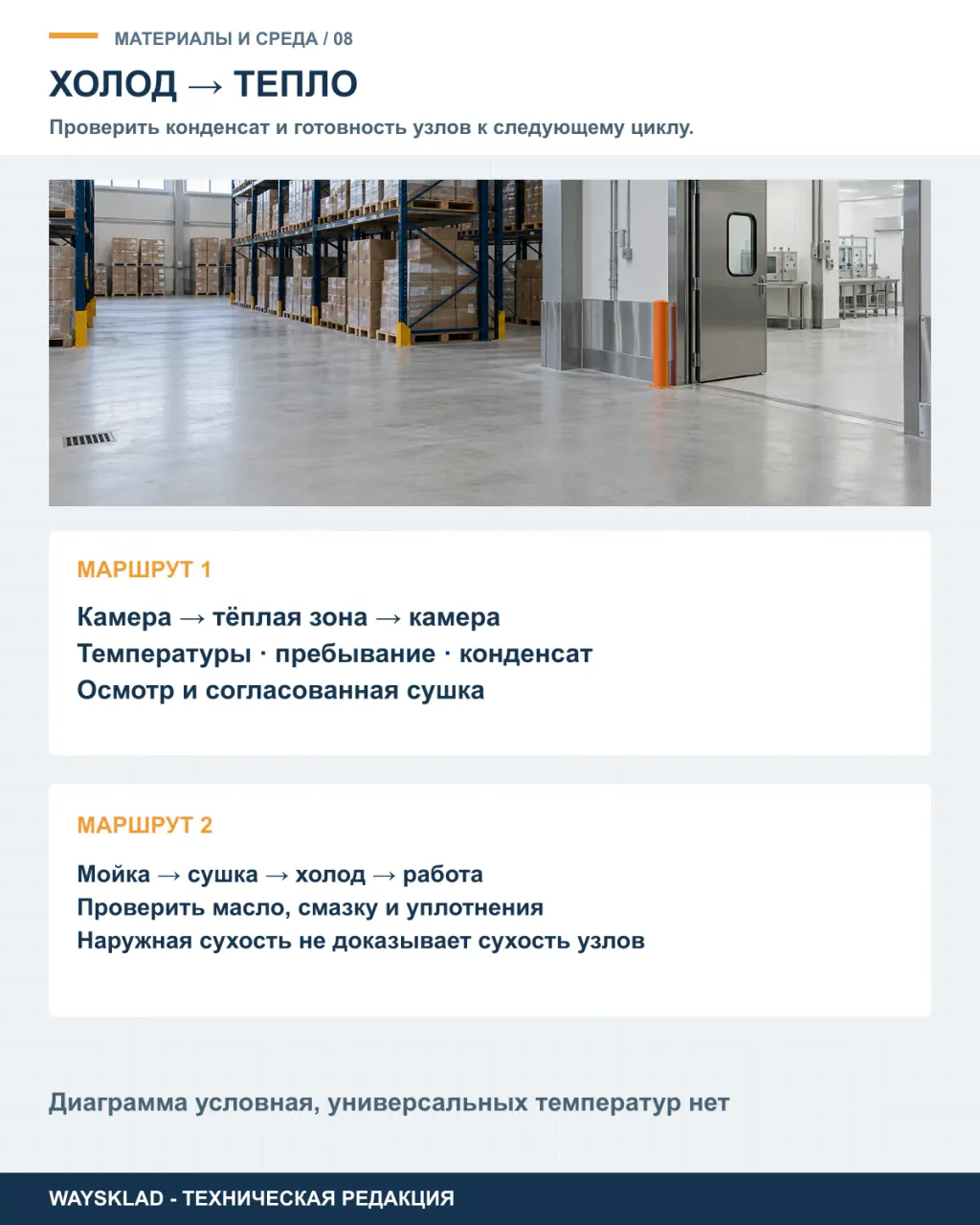 Переход тележки из холодной зоны в тёплую и проверка конденсата перед дальнейшей работой