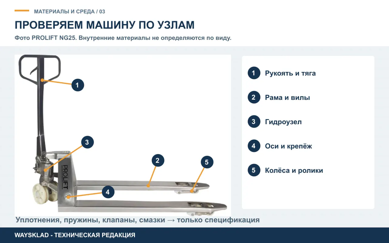 Карта проверки рамы, рукояти, гидроузла, осей, крепежа, колёс и роликов тележки