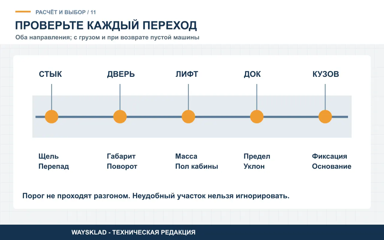 План проверки стыка, двери, грузового лифта и дока на маршруте