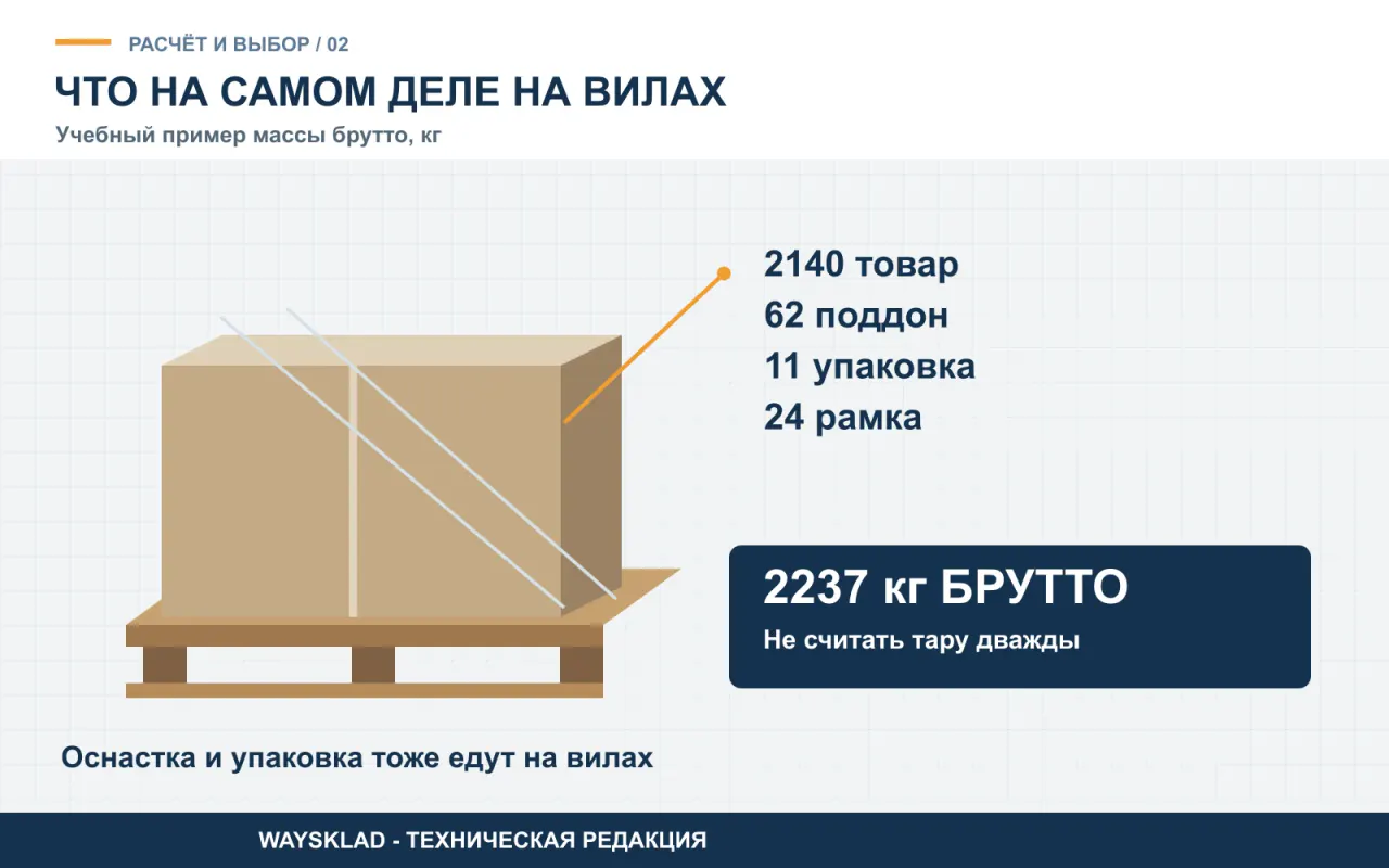Состав массы брутто паллеты: товар, поддон, упаковка и оснастка
