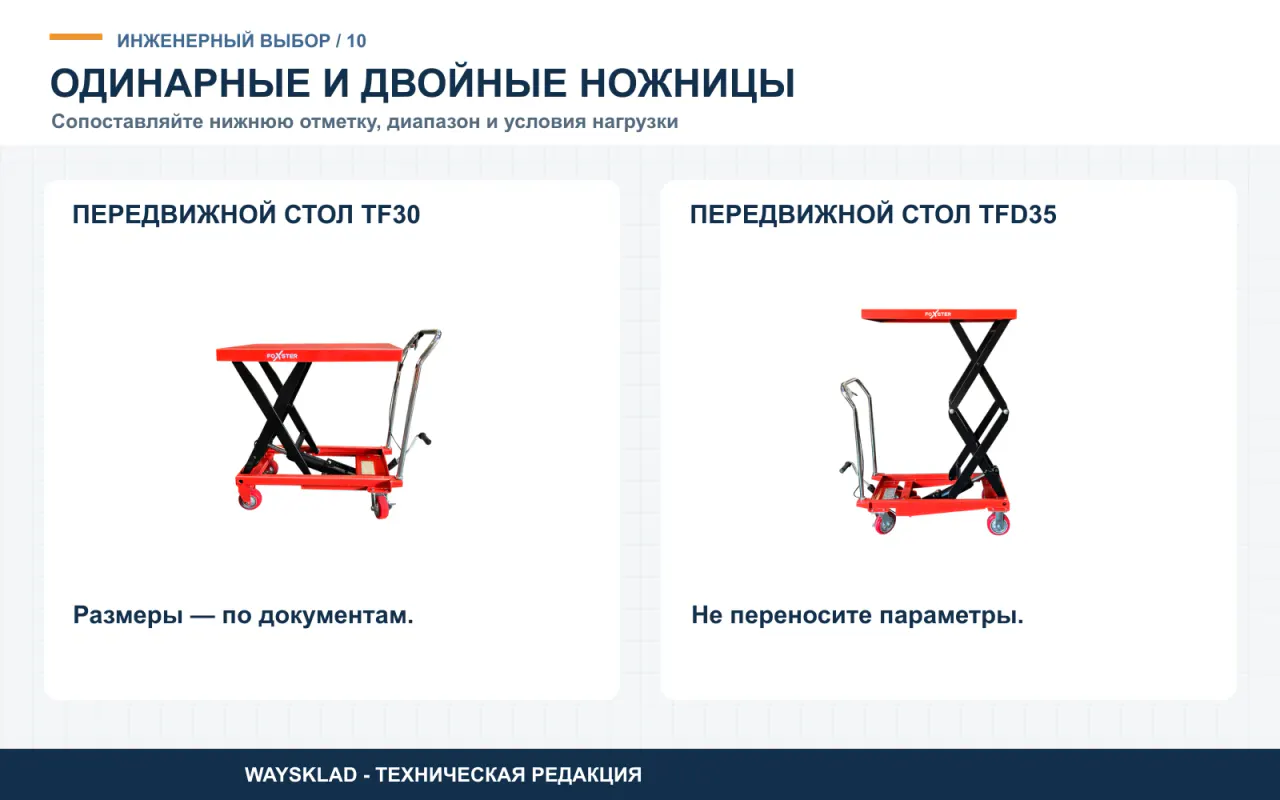 Передвижные столы с одинарным и двойным ножничным механизмом