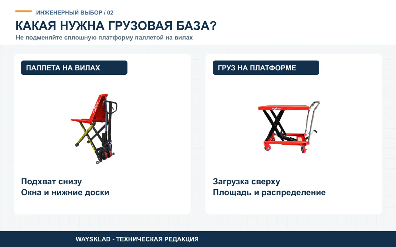 Вилы ножничной рохли, сплошная платформа стола и мачта штабелёра