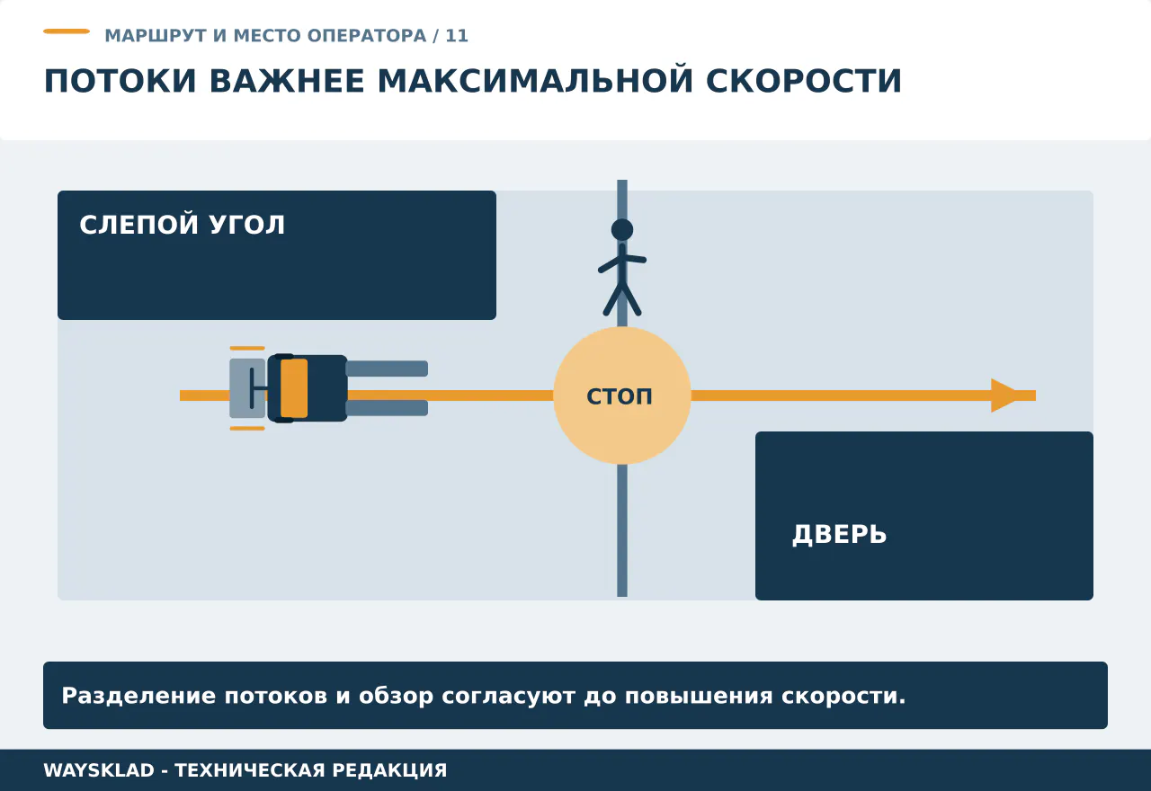 План пересечения электротележки и пешеходного маршрута у двери и слепого угла